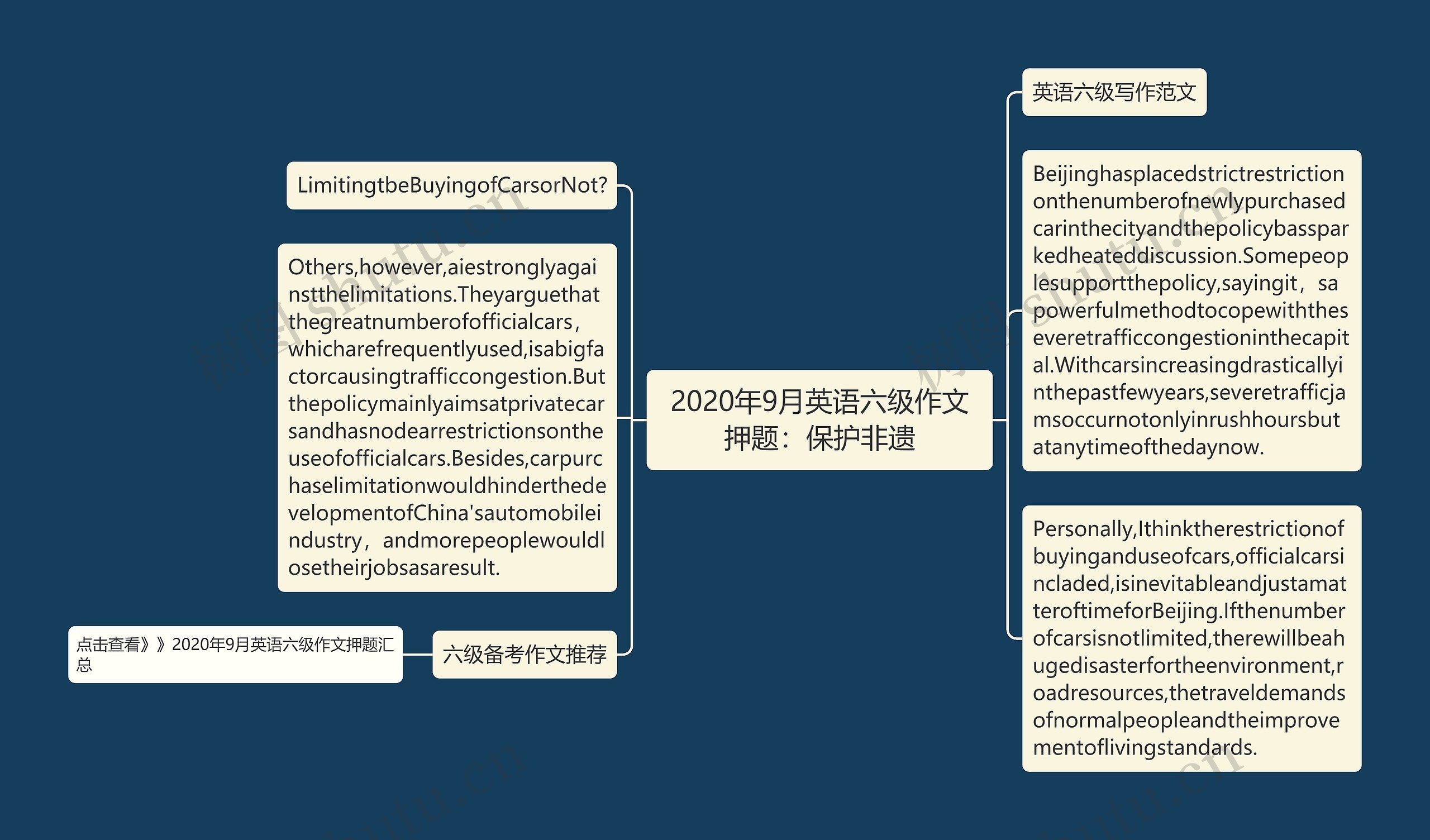 2020年9月英语六级作文押题：保护非遗