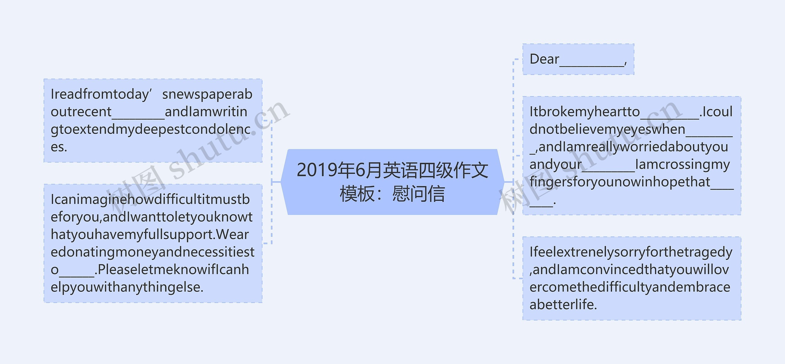 2019年6月英语四级作文：慰问信思维导图