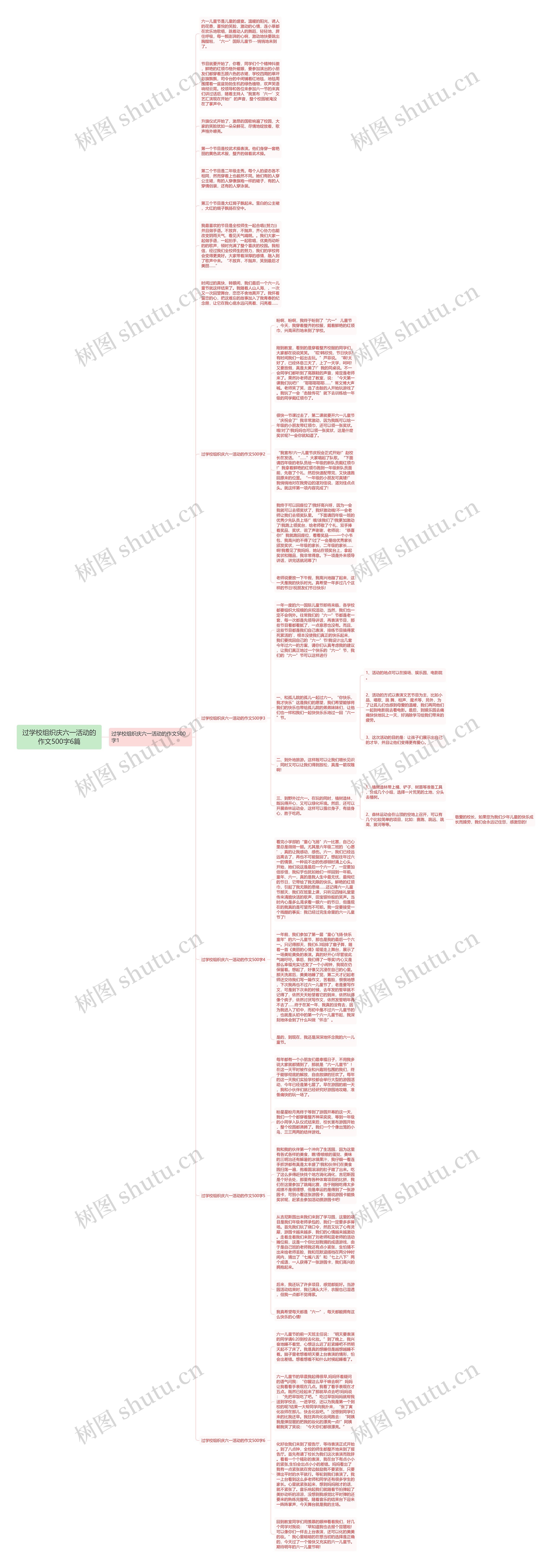 过学校组织庆六一活动的作文500字6篇思维导图