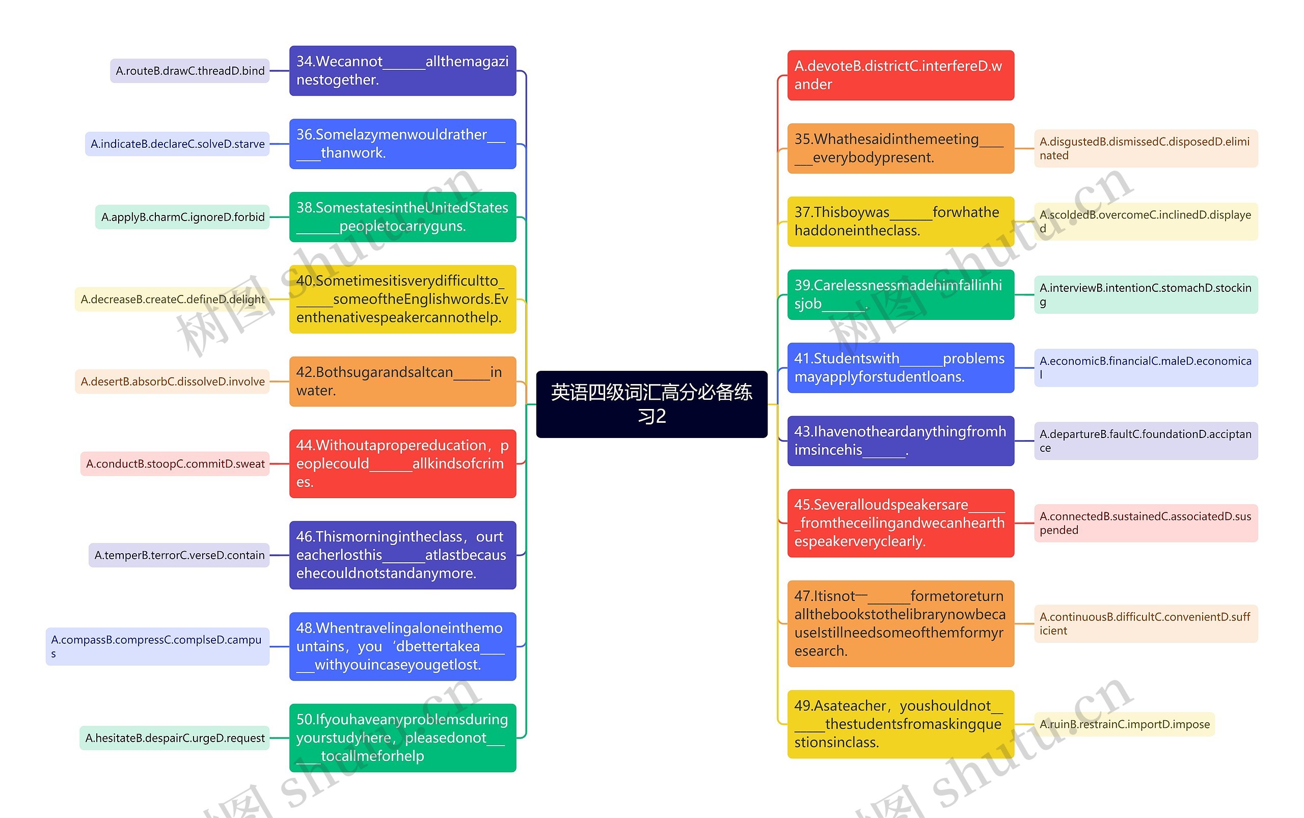 英语四级词汇高分必备练习2思维导图