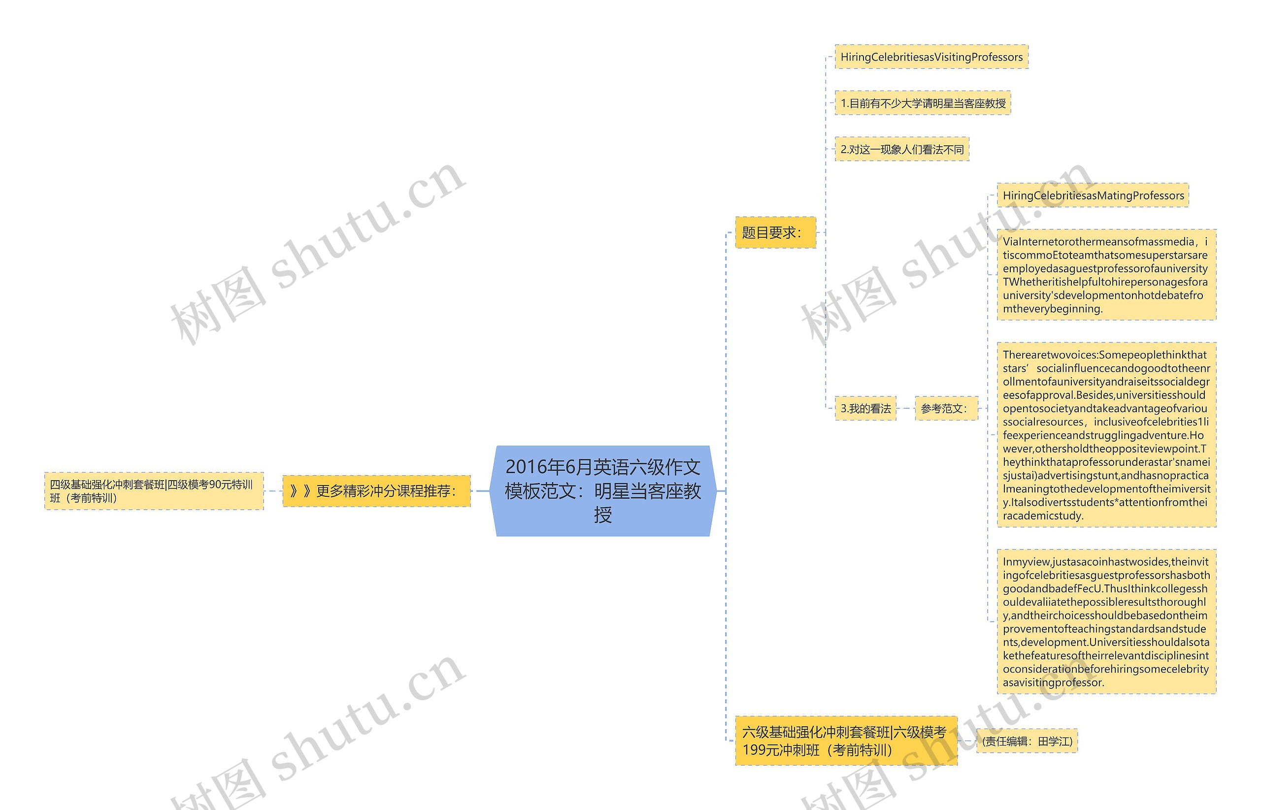 2016年6月英语六级作文范文：明星当客座教授思维导图