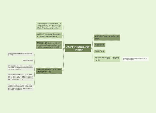 2020年6月四级词汇讲解：部分倒装