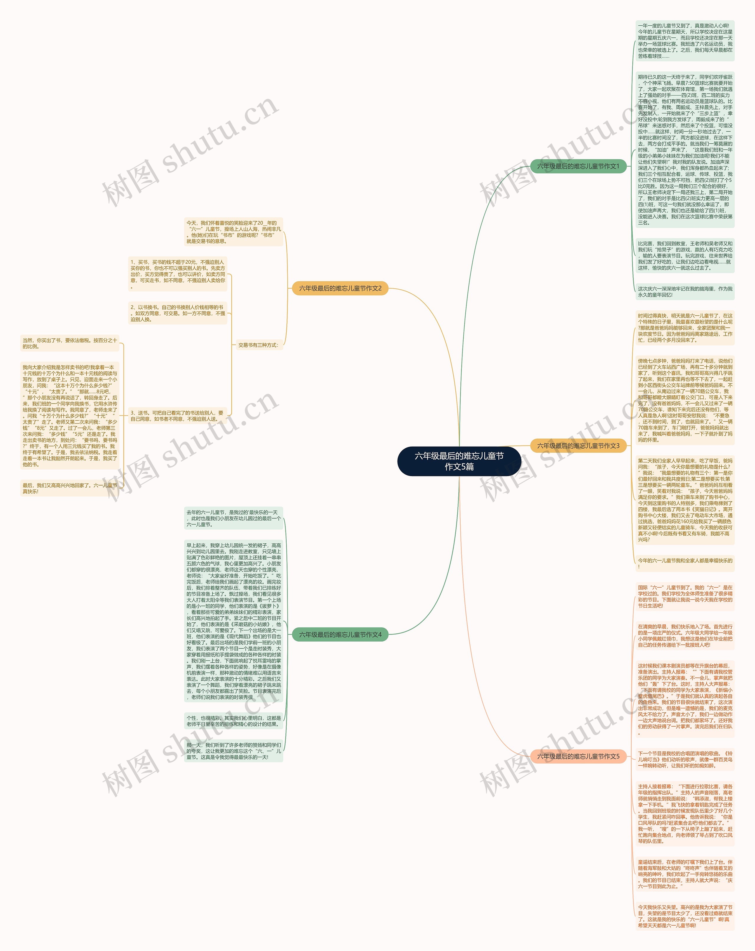 六年级最后的难忘儿童节作文5篇思维导图