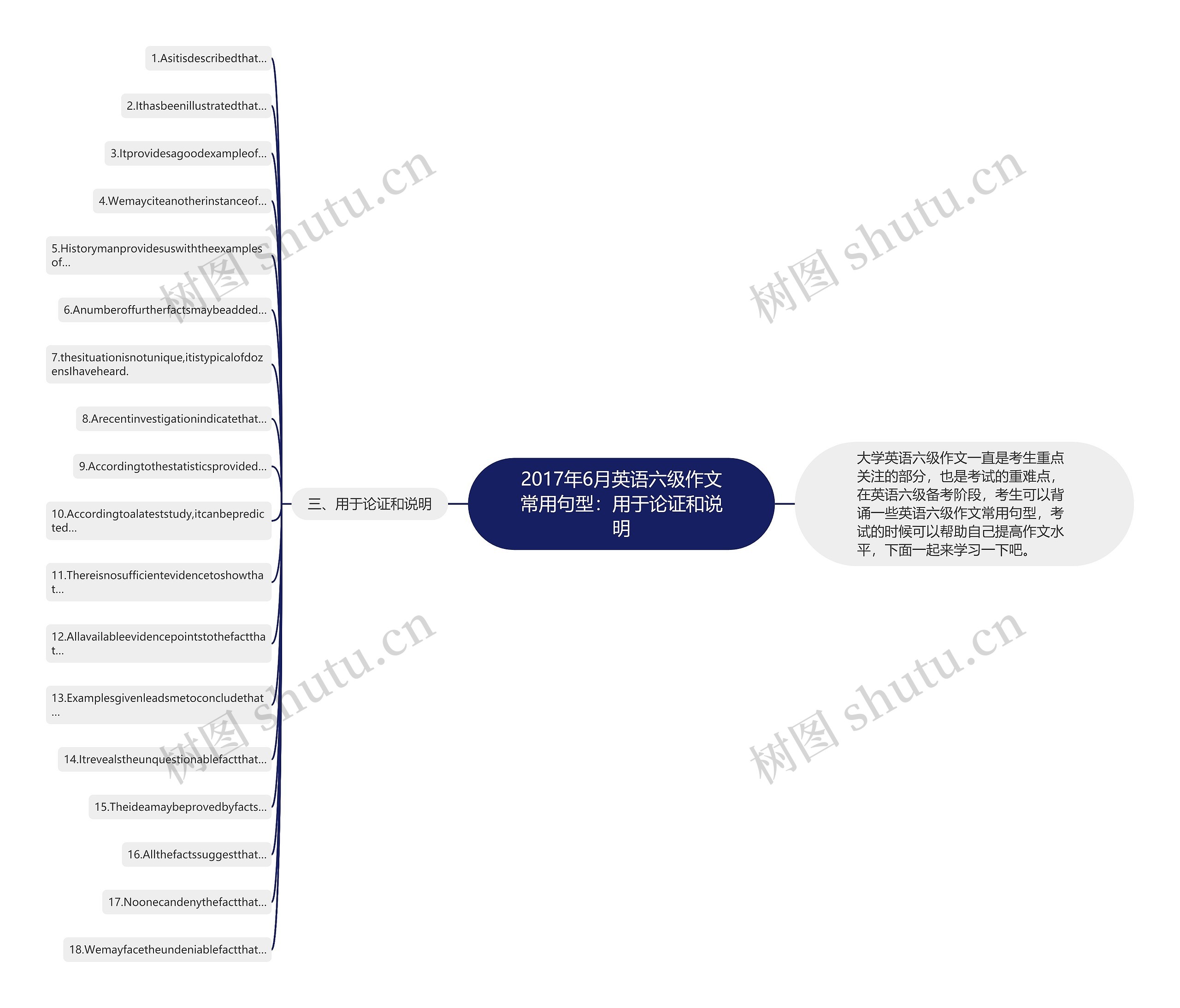 2017年6月英语六级作文常用句型：用于论证和说明