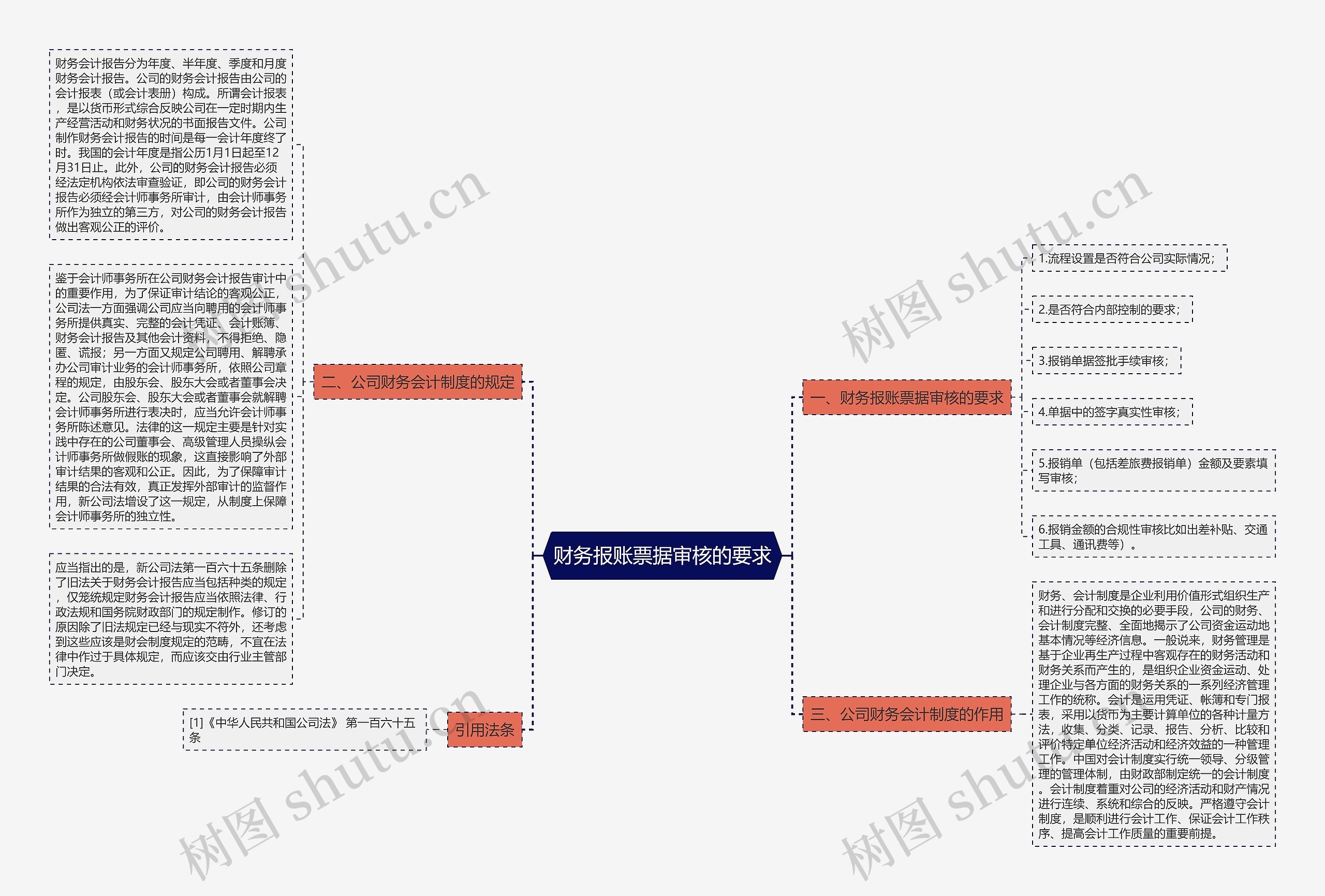 财务报账票据审核的要求