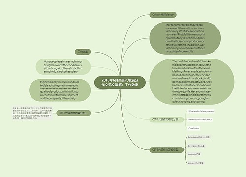 2018年6月英语六级满分作文范文讲解：工作效率