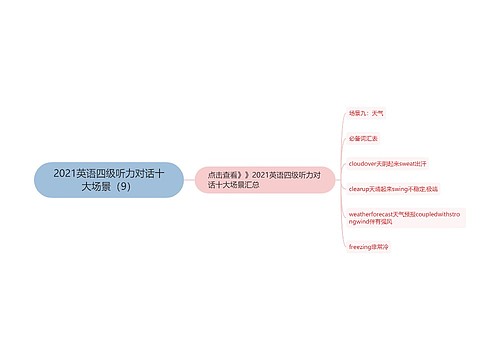 2021英语四级听力对话十大场景（9）