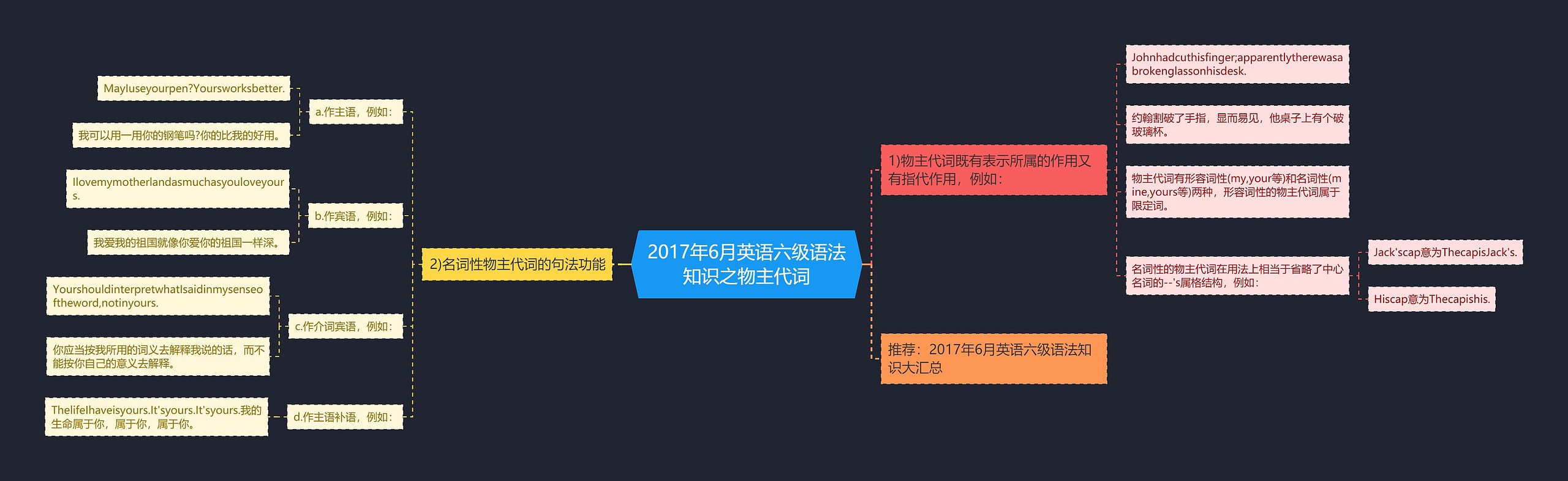 2017年6月英语六级语法知识之物主代词