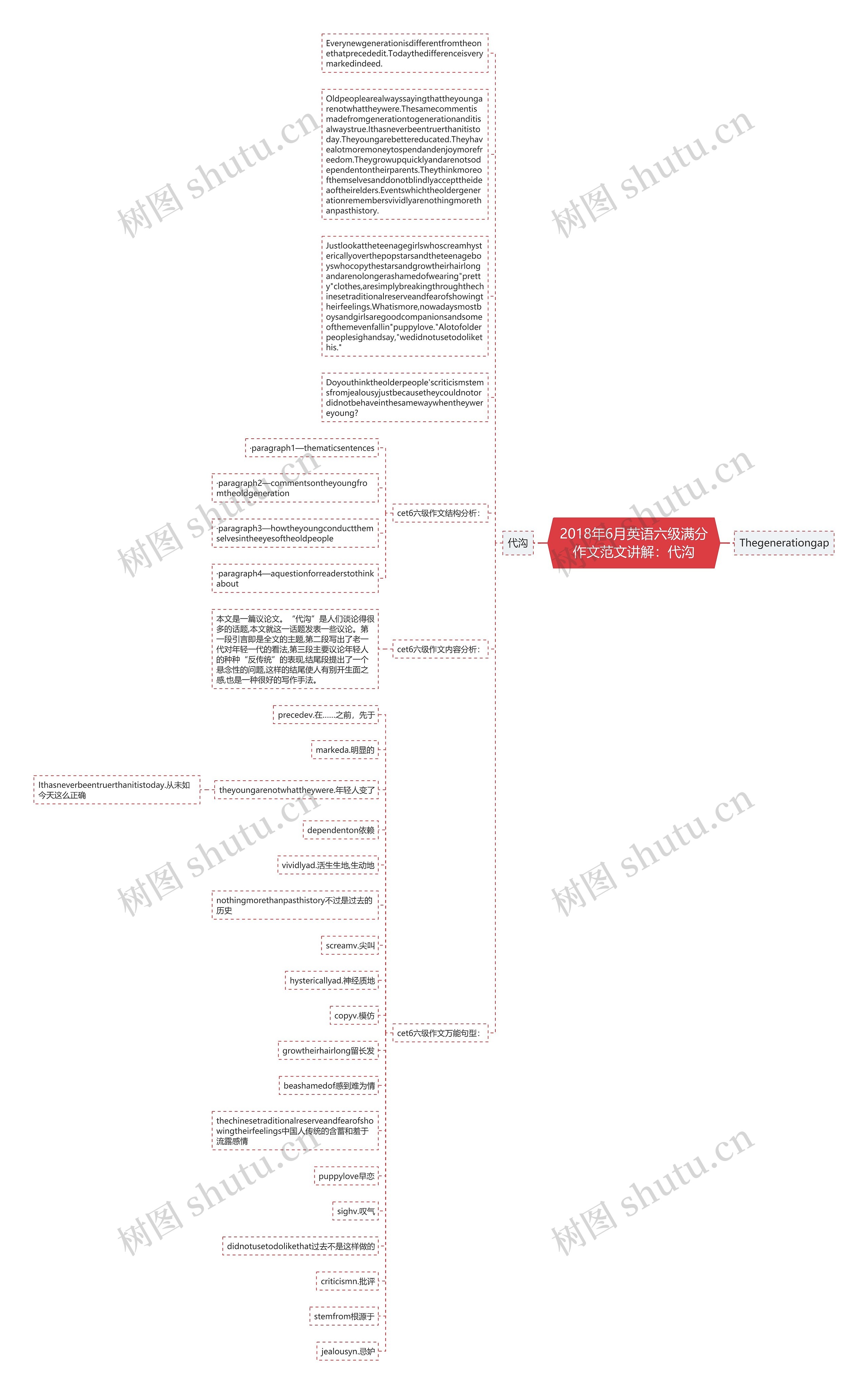 2018年6月英语六级满分作文范文讲解：代沟思维导图