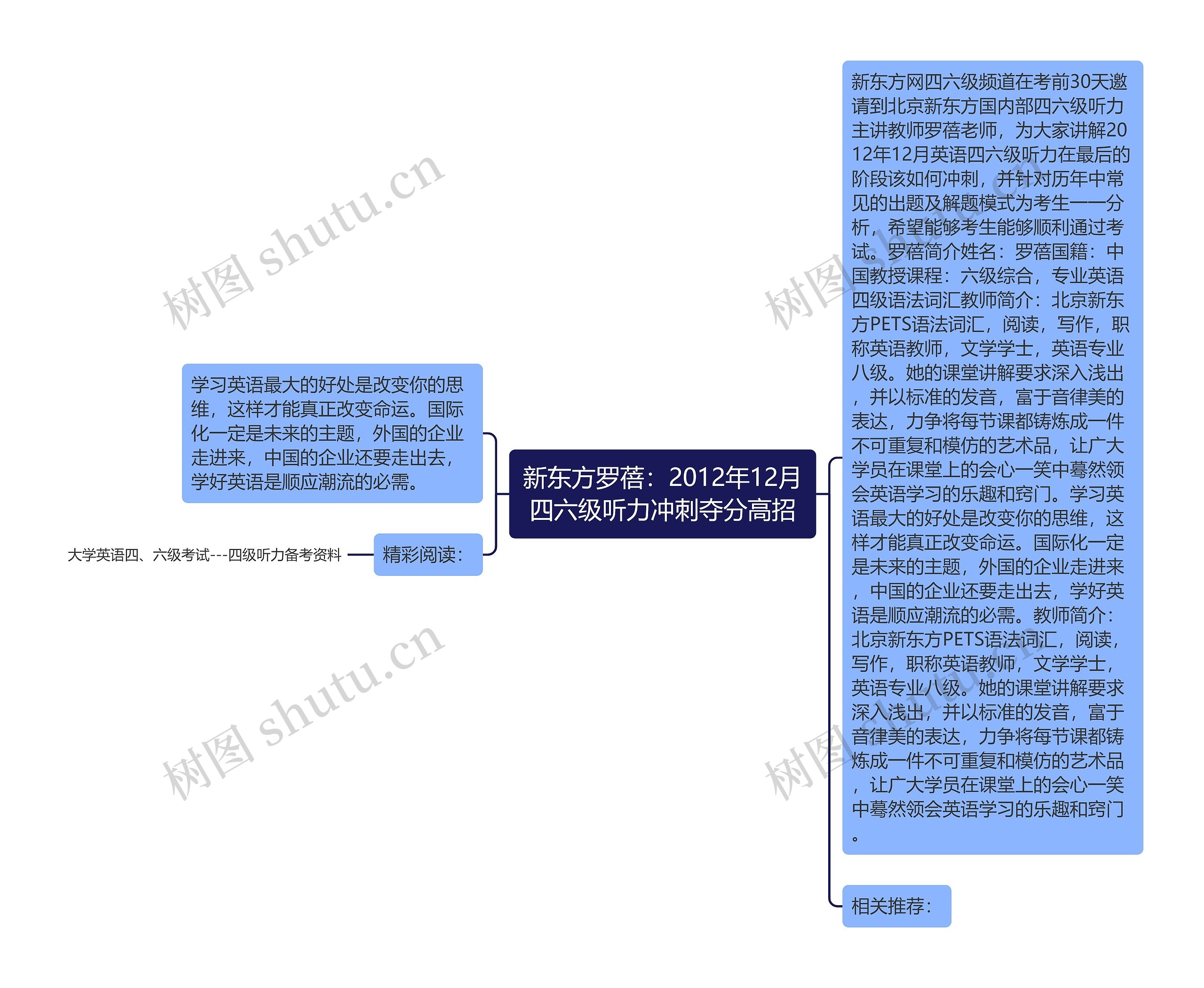 新东方罗蓓：2012年12月四六级听力冲刺夺分高招思维导图