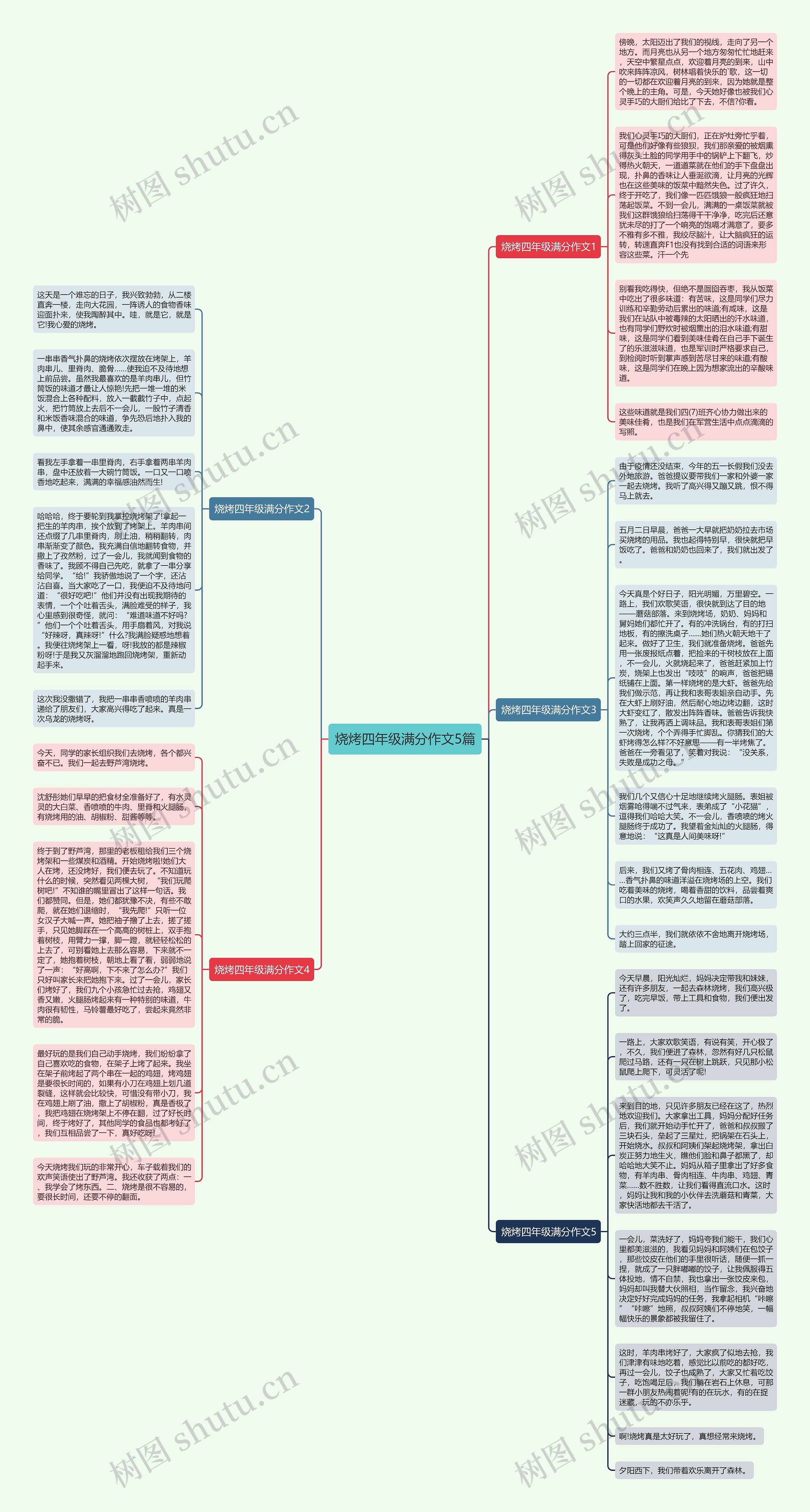 烧烤四年级满分作文5篇思维导图
