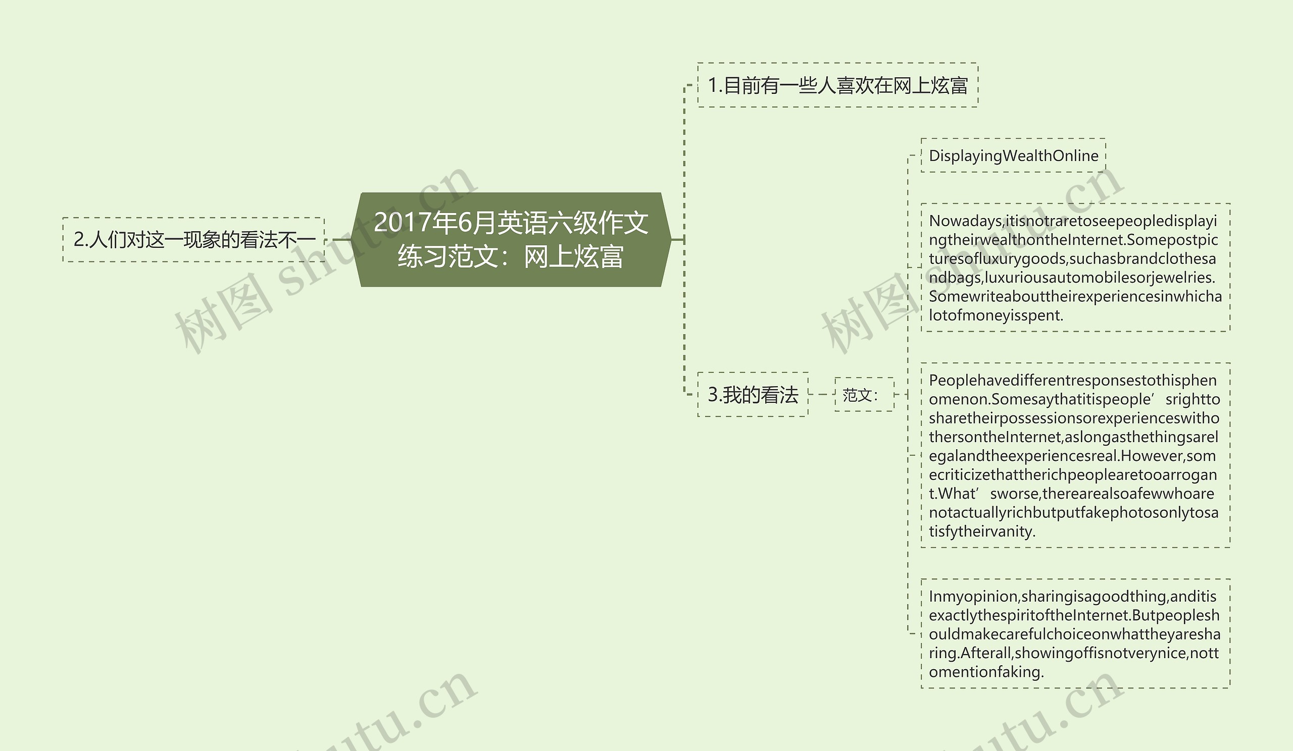 2017年6月英语六级作文练习范文：网上炫富