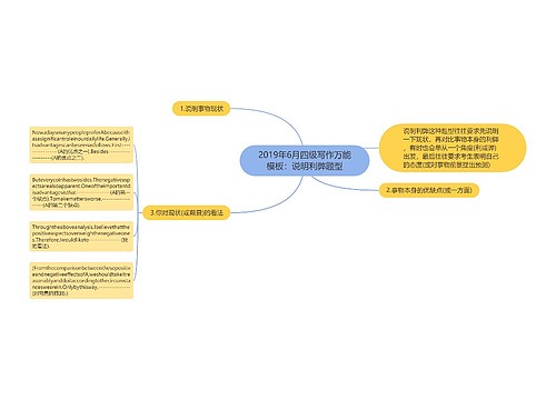 2019年6月四级写作万能模板：说明利弊题型