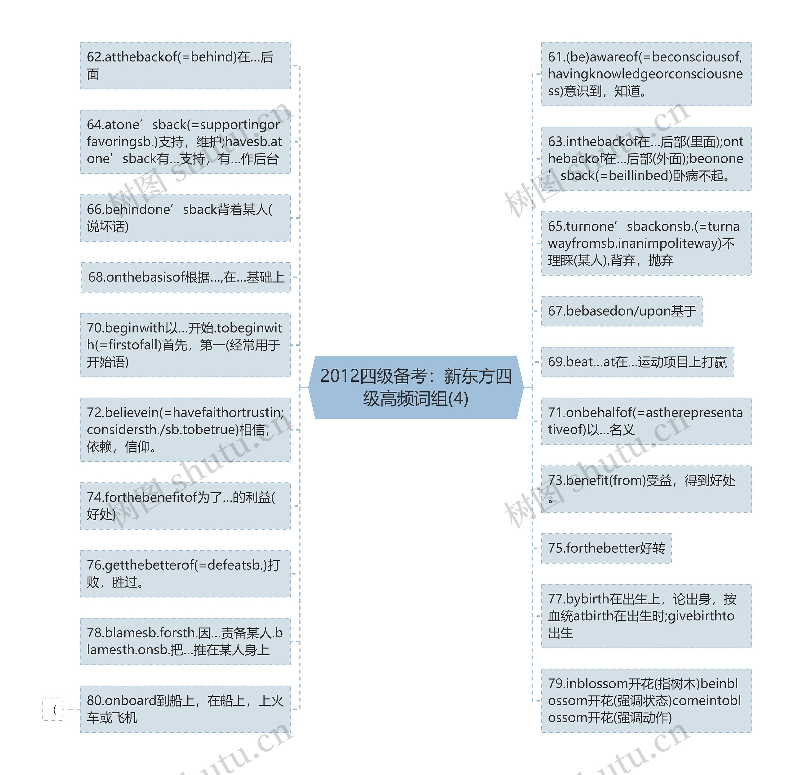 2012四级备考：新东方四级高频词组(4)