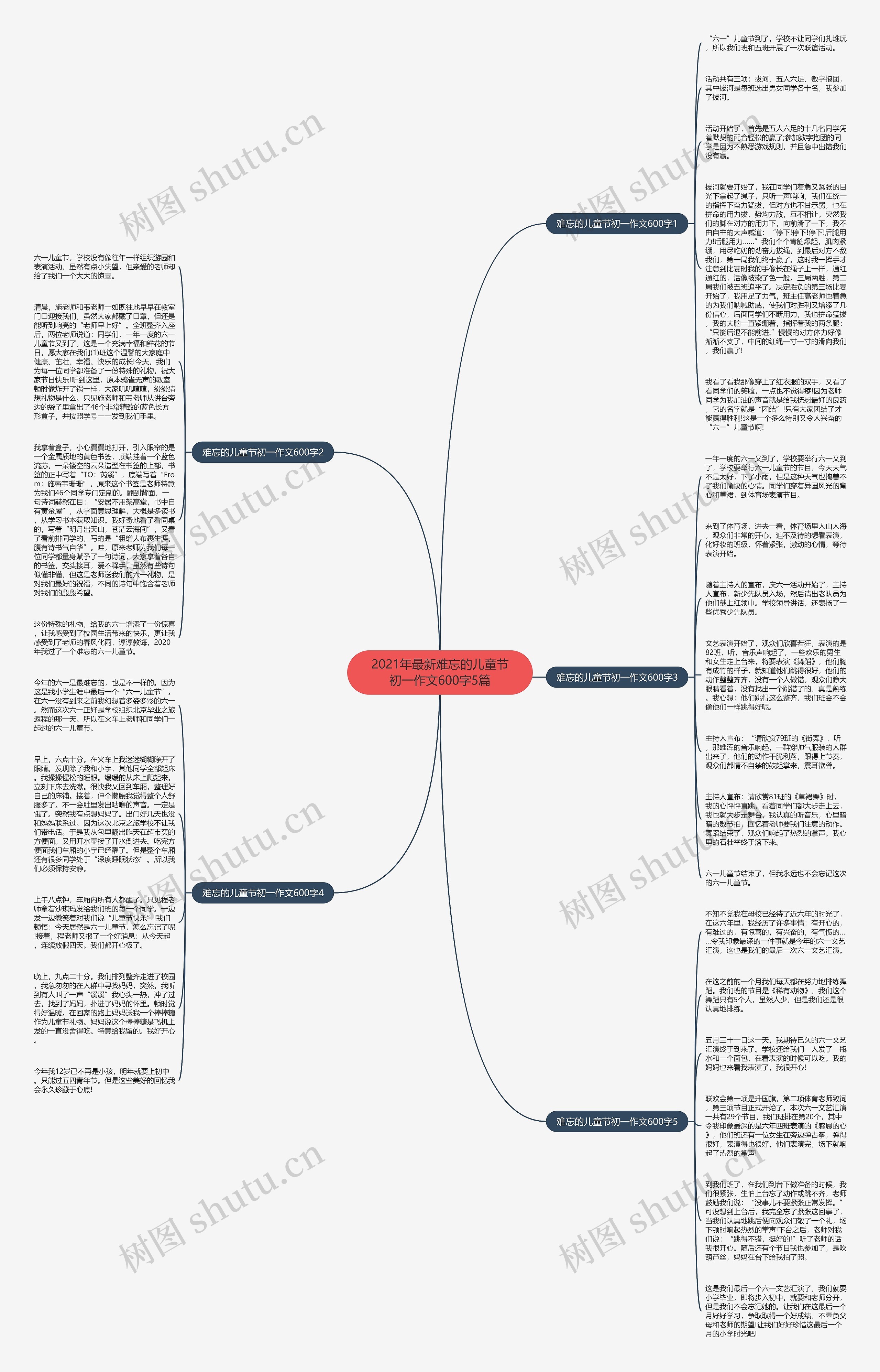 2021年最新难忘的儿童节初一作文600字5篇思维导图