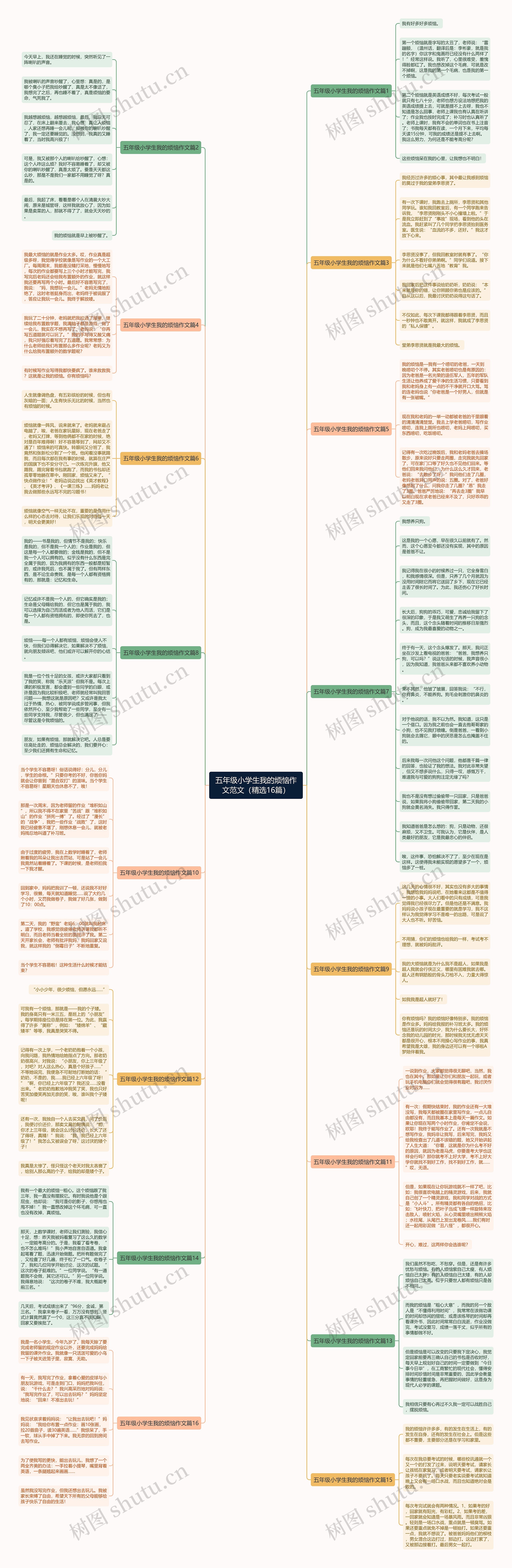 五年级小学生我的烦恼作文范文（精选16篇）思维导图