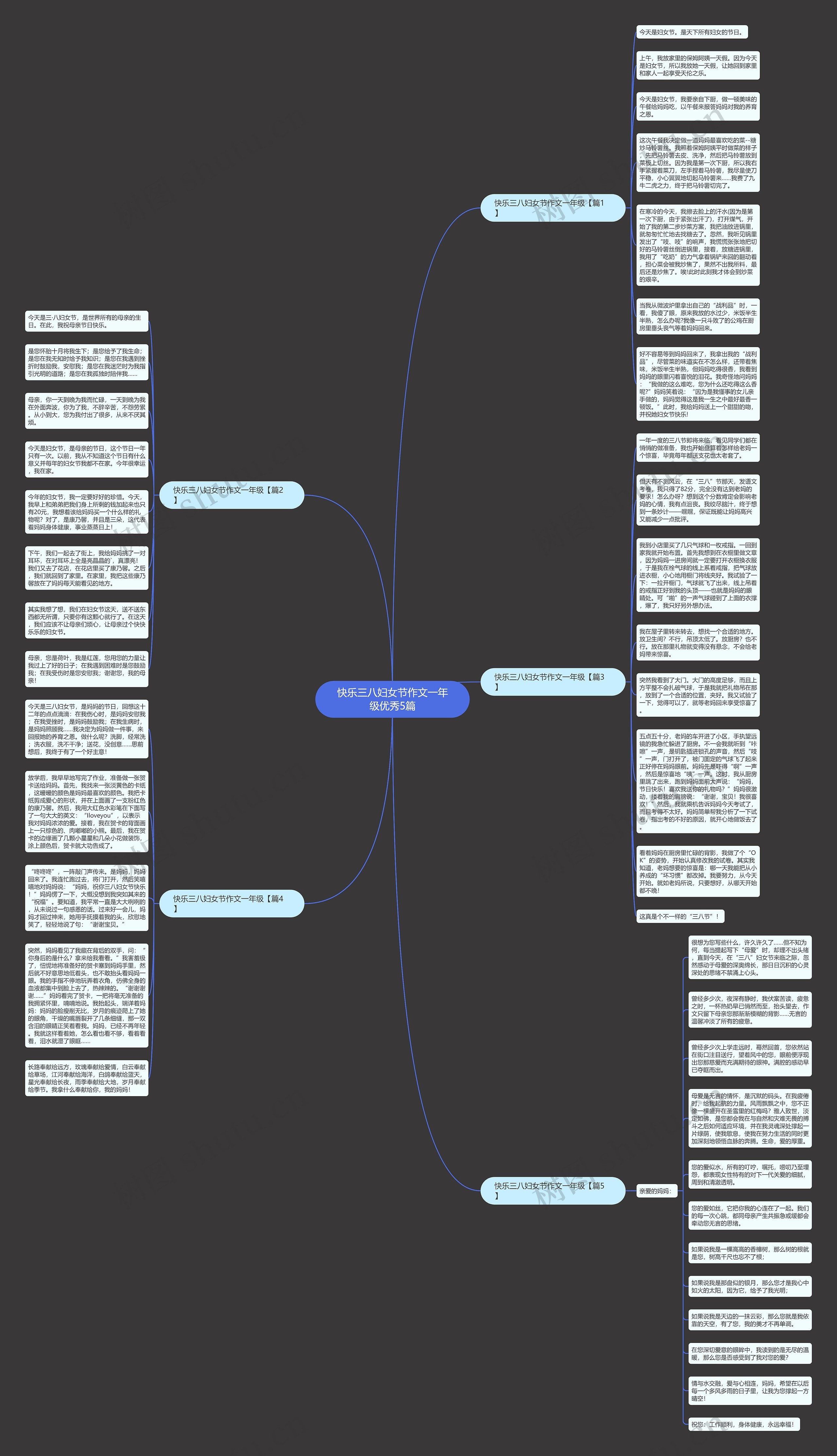快乐三八妇女节作文一年级优秀5篇思维导图