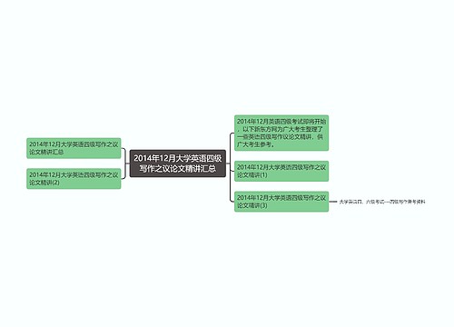 2014年12月大学英语四级写作之议论文精讲汇总