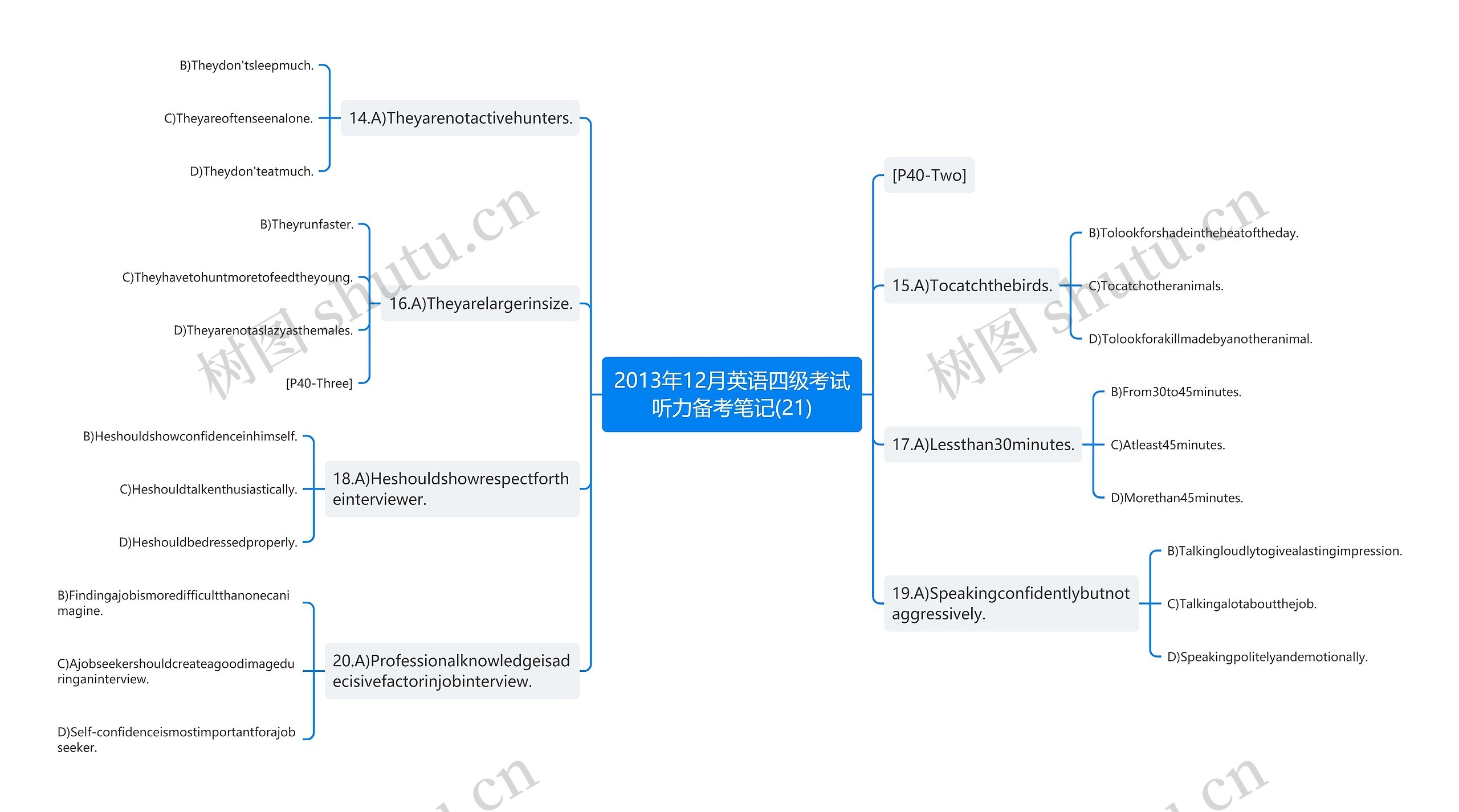 2013年12月英语四级考试听力备考笔记(21) 2013年12月英语四级考试听力备考笔记(21)
