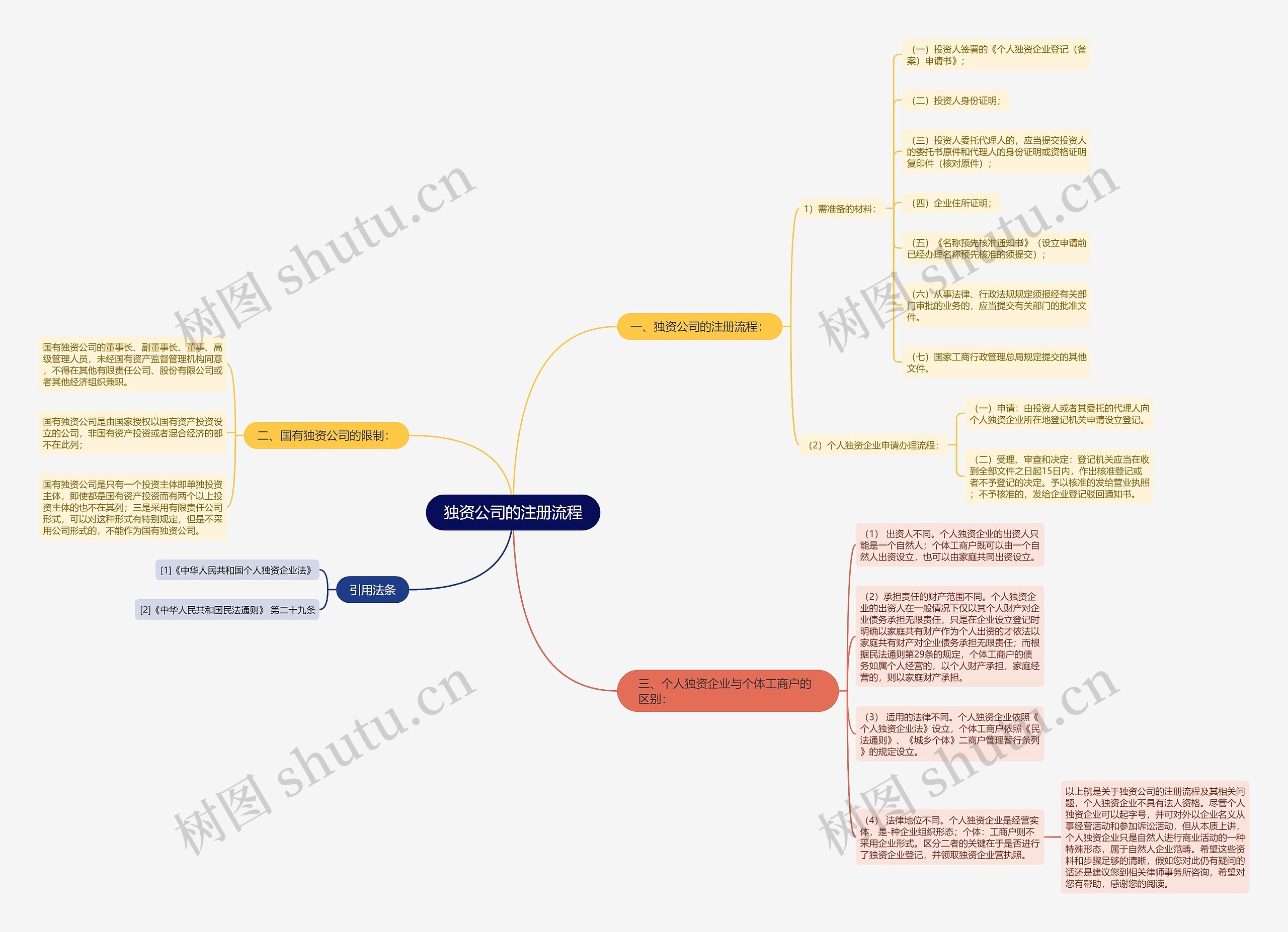 独资公司的注册流程 独资公司的注册流程