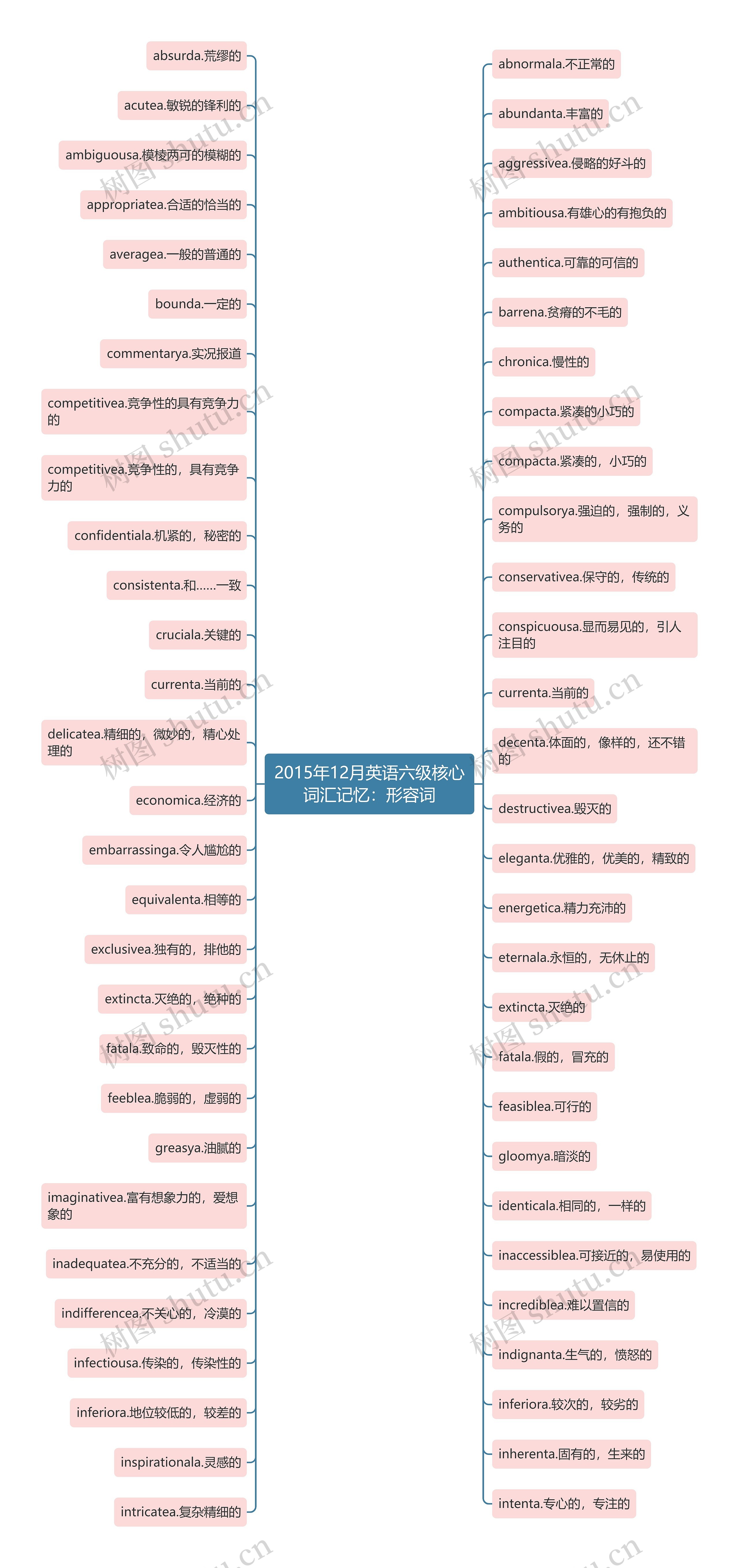 2015年12月英语六级核心词汇记忆：形容词思维导图