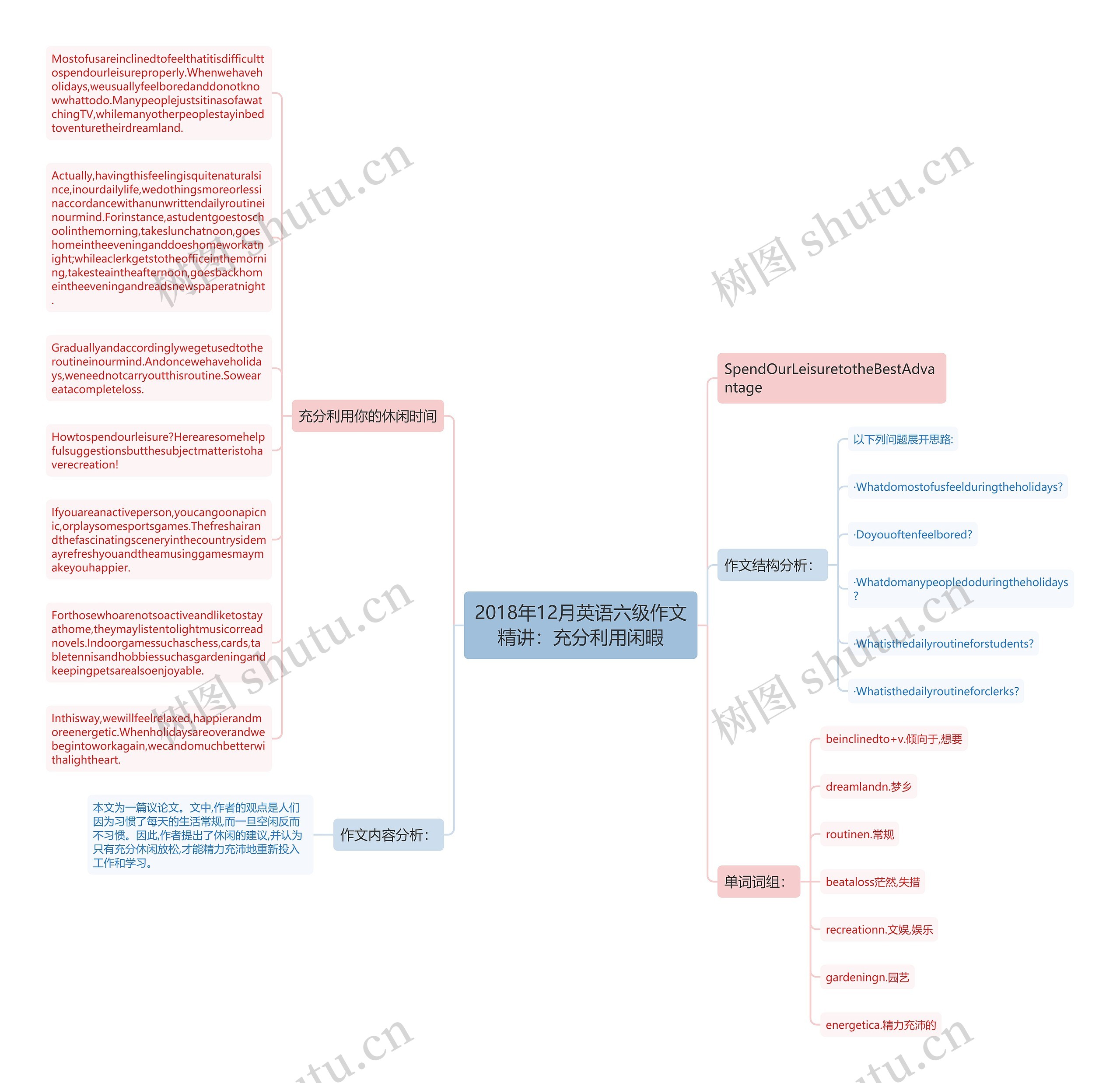 2018年12月英语六级作文精讲：充分利用闲暇思维导图