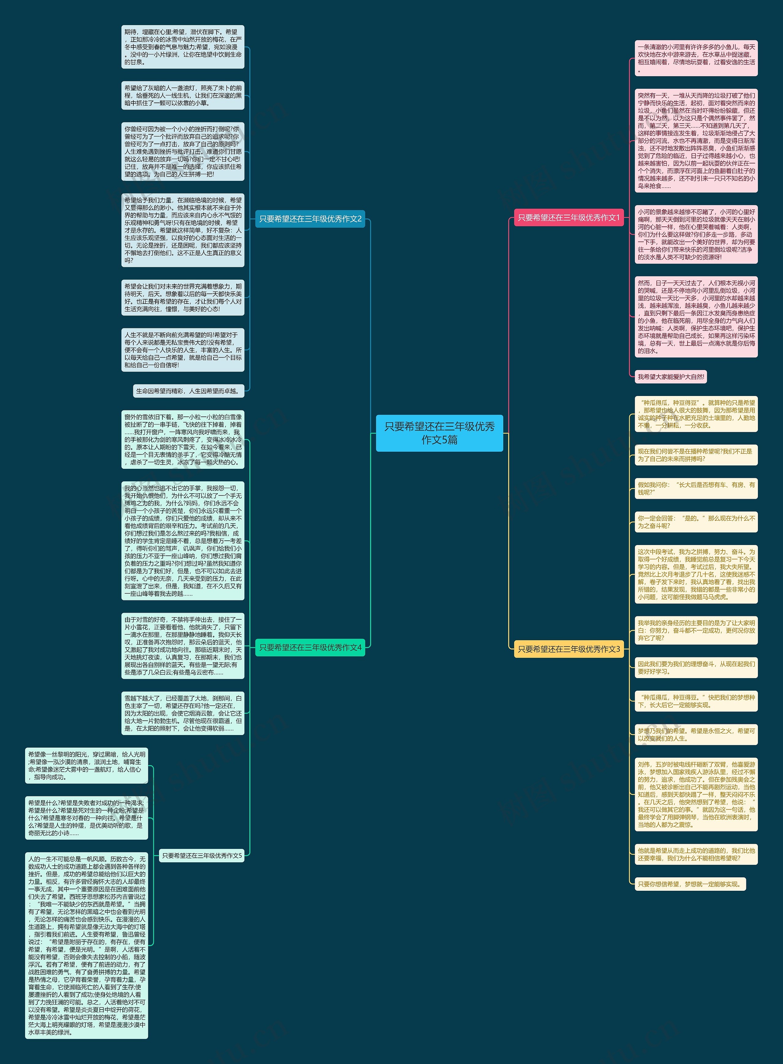 只要希望还在三年级优秀作文5篇思维导图