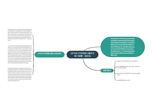 2016年12月英语六级作文热门话题：抢红包