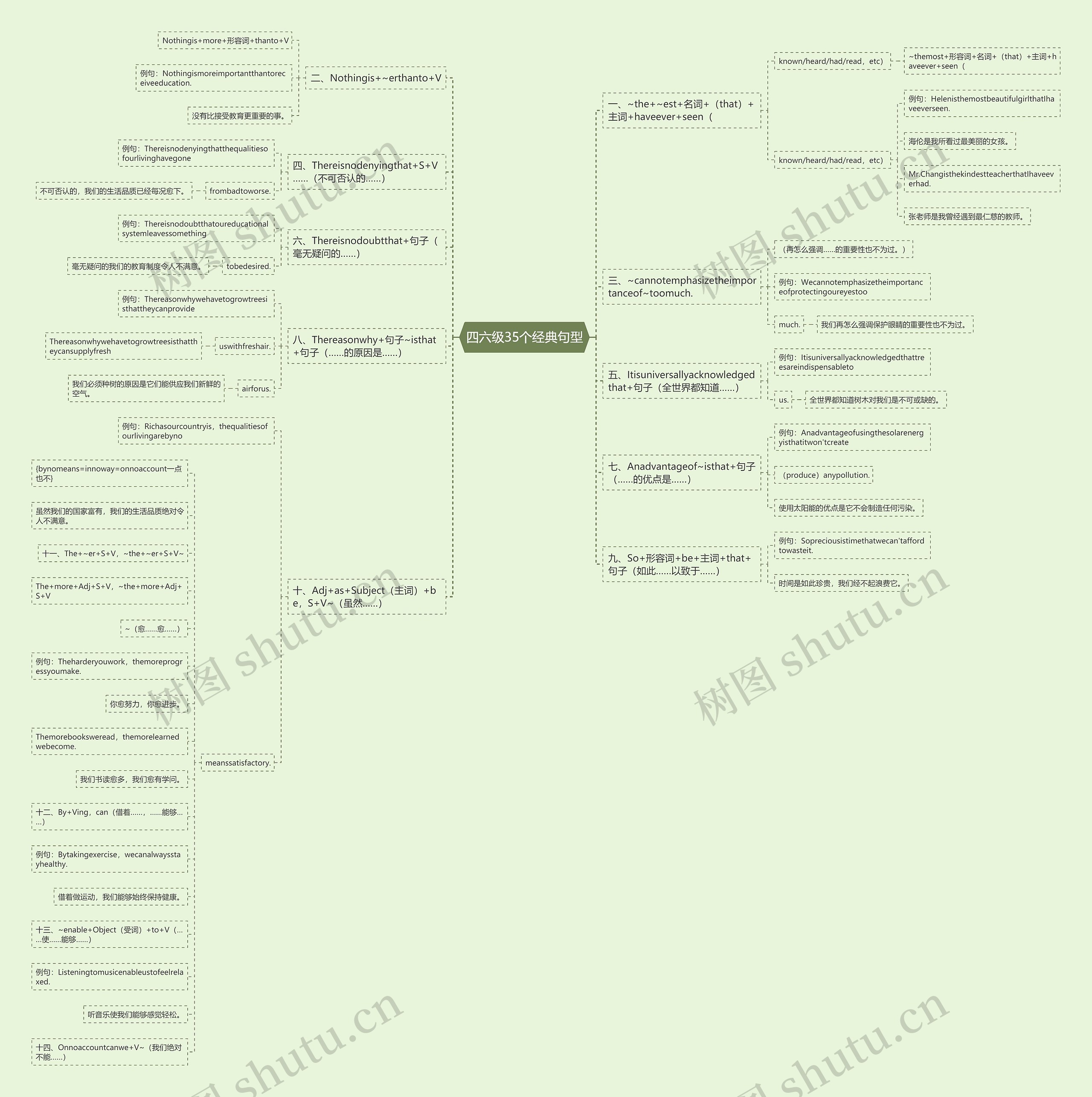 四六级35个经典句型 四六级35个经典句型