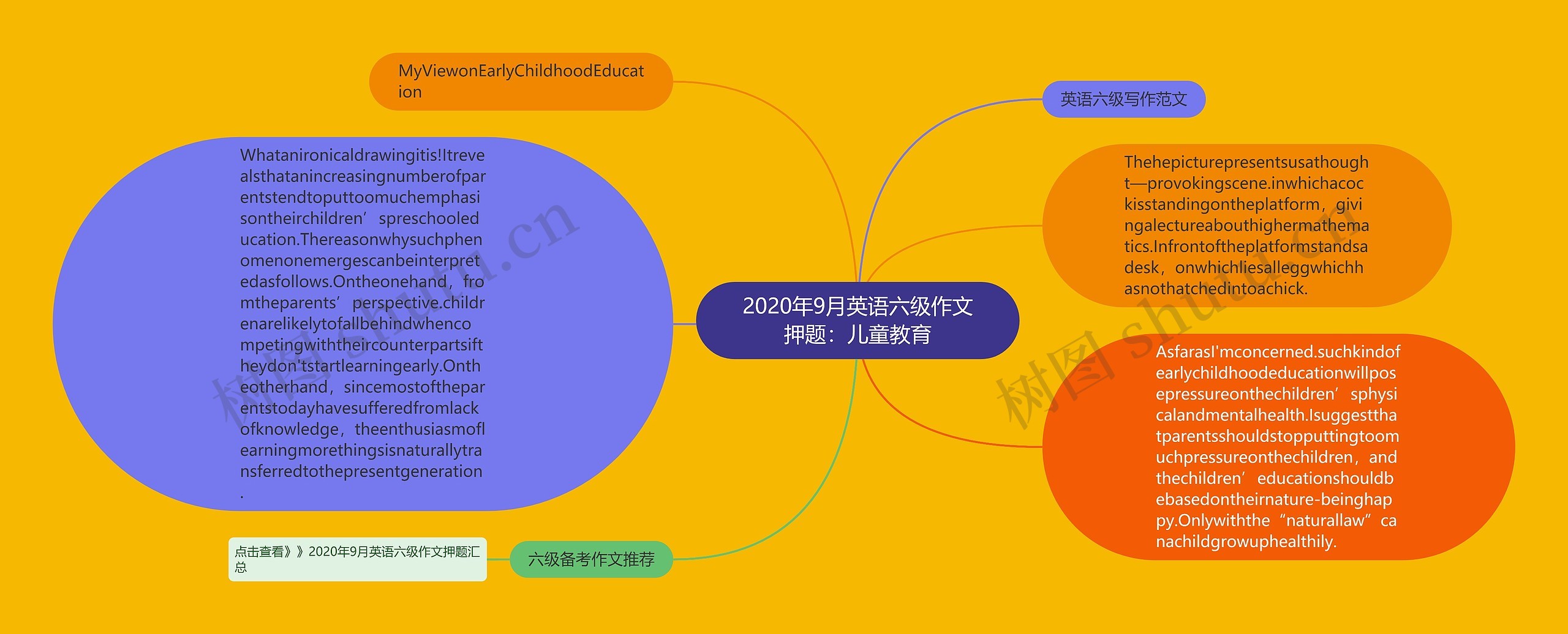 2020年9月英语六级作文押题：儿童教育思维导图