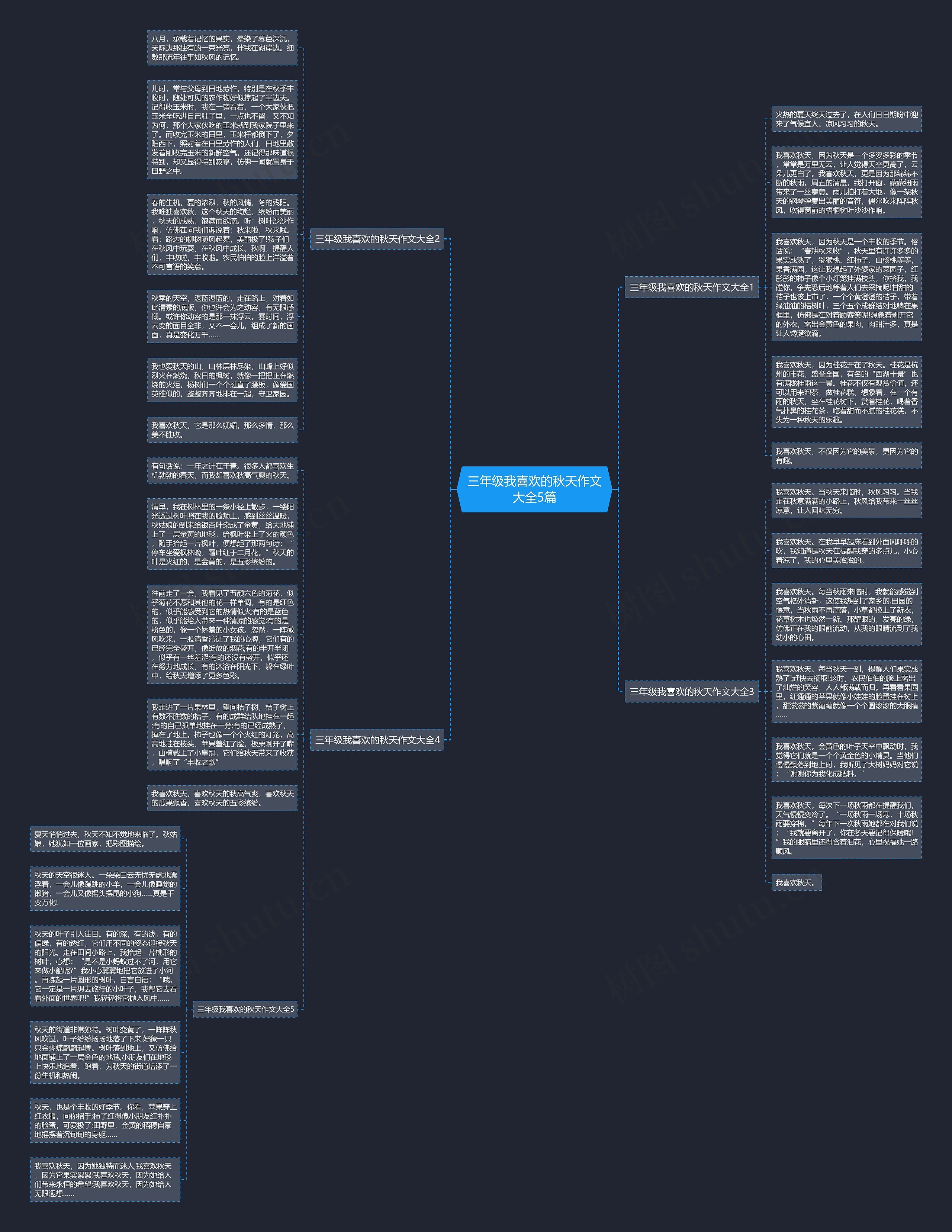 三年级我喜欢的秋天作文大全5篇思维导图