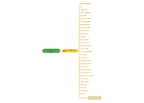 四级常考词组和高频固定搭配R组