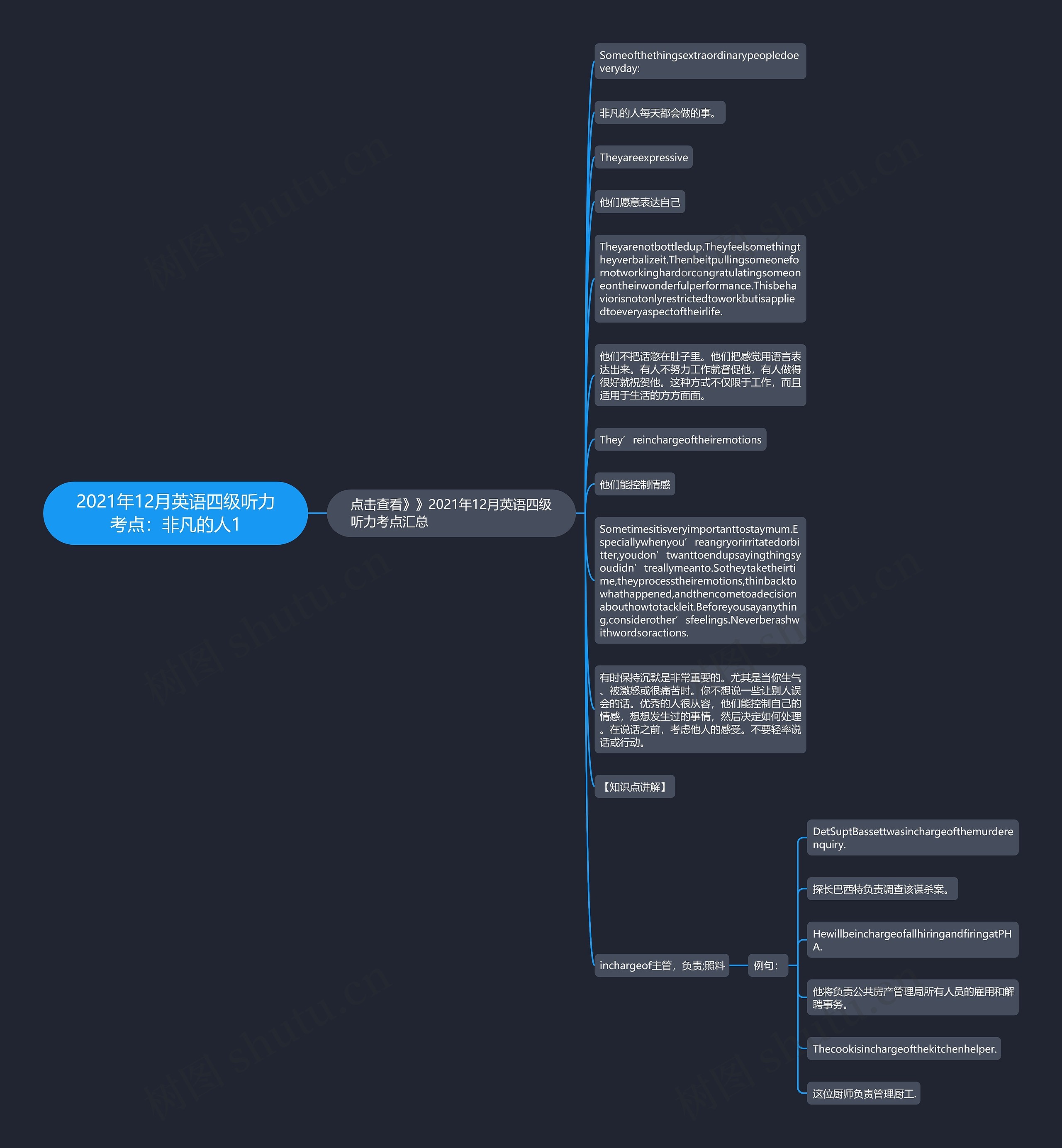 2021年12月英语四级听力考点：非凡的人1思维导图