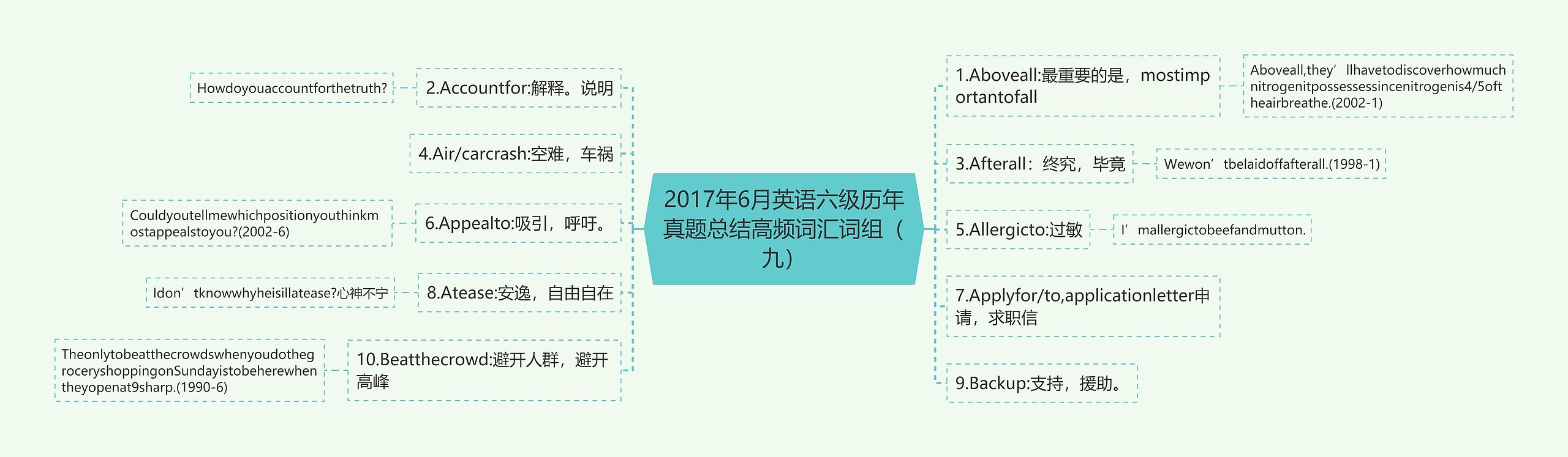 2017年6月英语六级历年真题总结高频词汇词组（九）