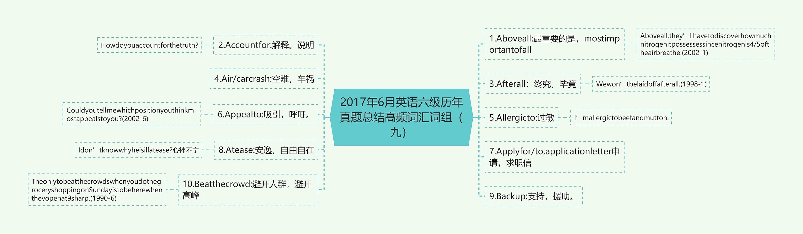 2017年6月英语六级历年真题总结高频词汇词组（九）思维导图