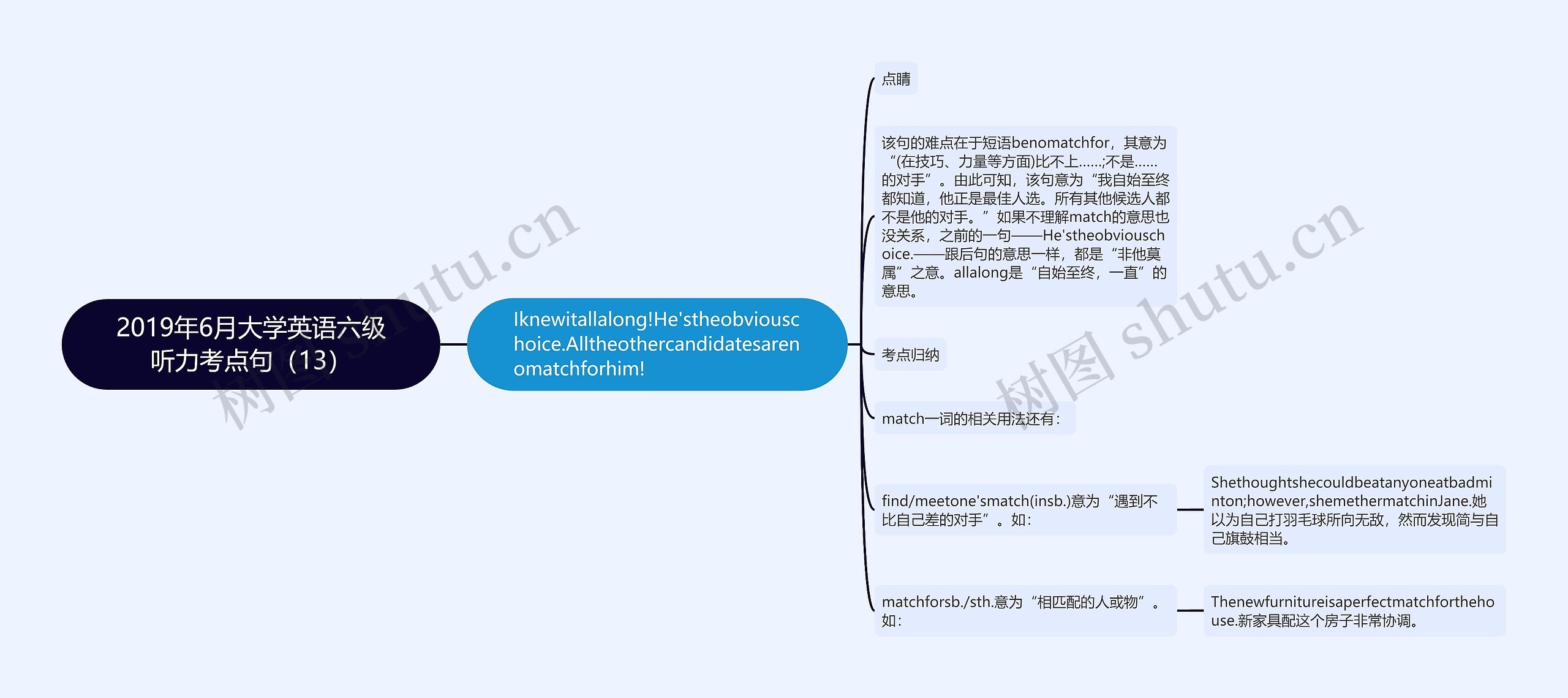 2019年6月大学英语六级听力考点句（13）思维导图