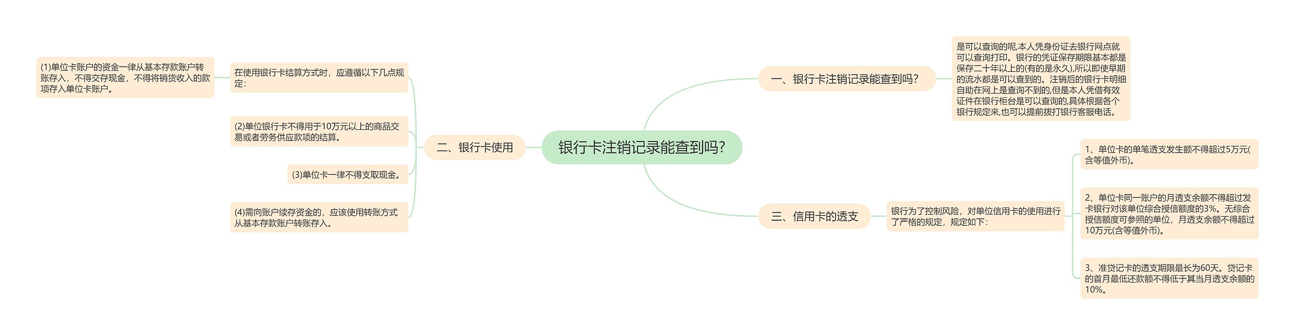 银行卡注销记录能查到吗?