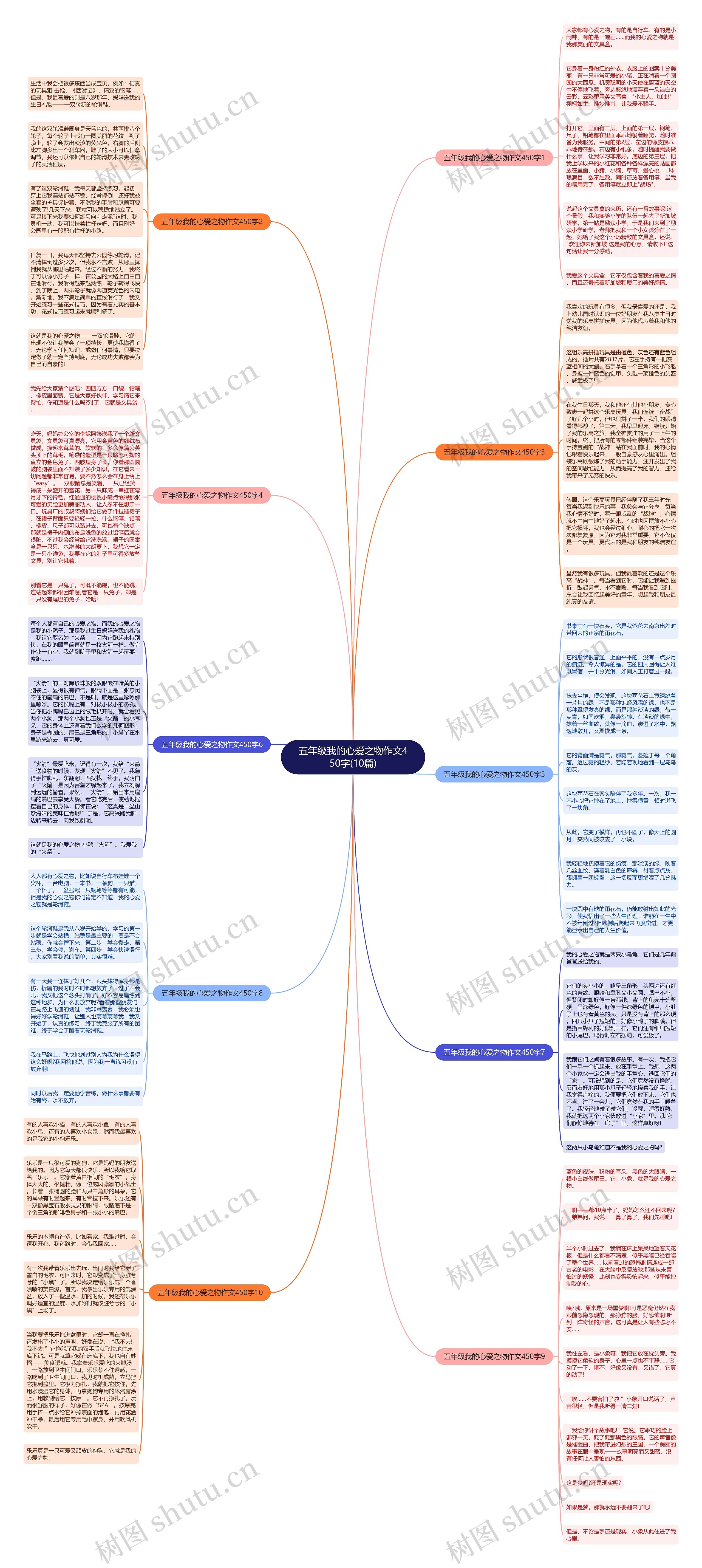 五年级我的心爱之物作文450字(10篇)思维导图