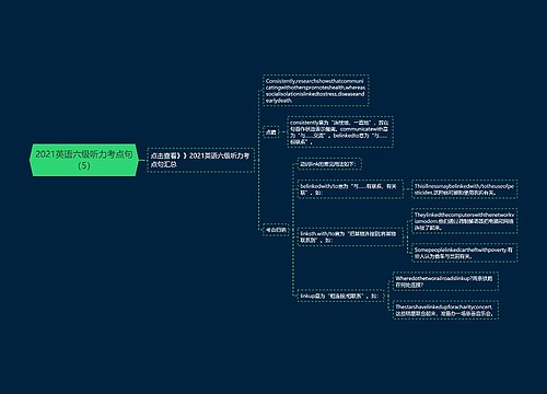 2021英语六级听力考点句（5）