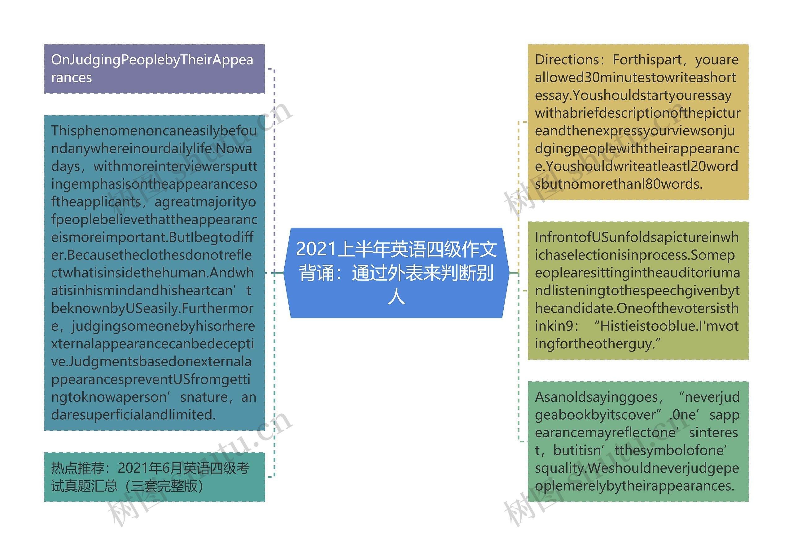 2021上半年英语四级作文背诵：通过外表来判断别人思维导图