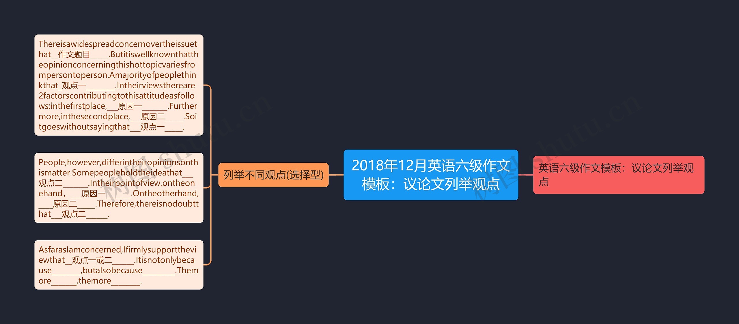 2018年12月英语六级作文模板：议论文列举观点