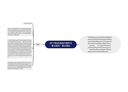 2017年6月英语六级作文练习范文：树立目标