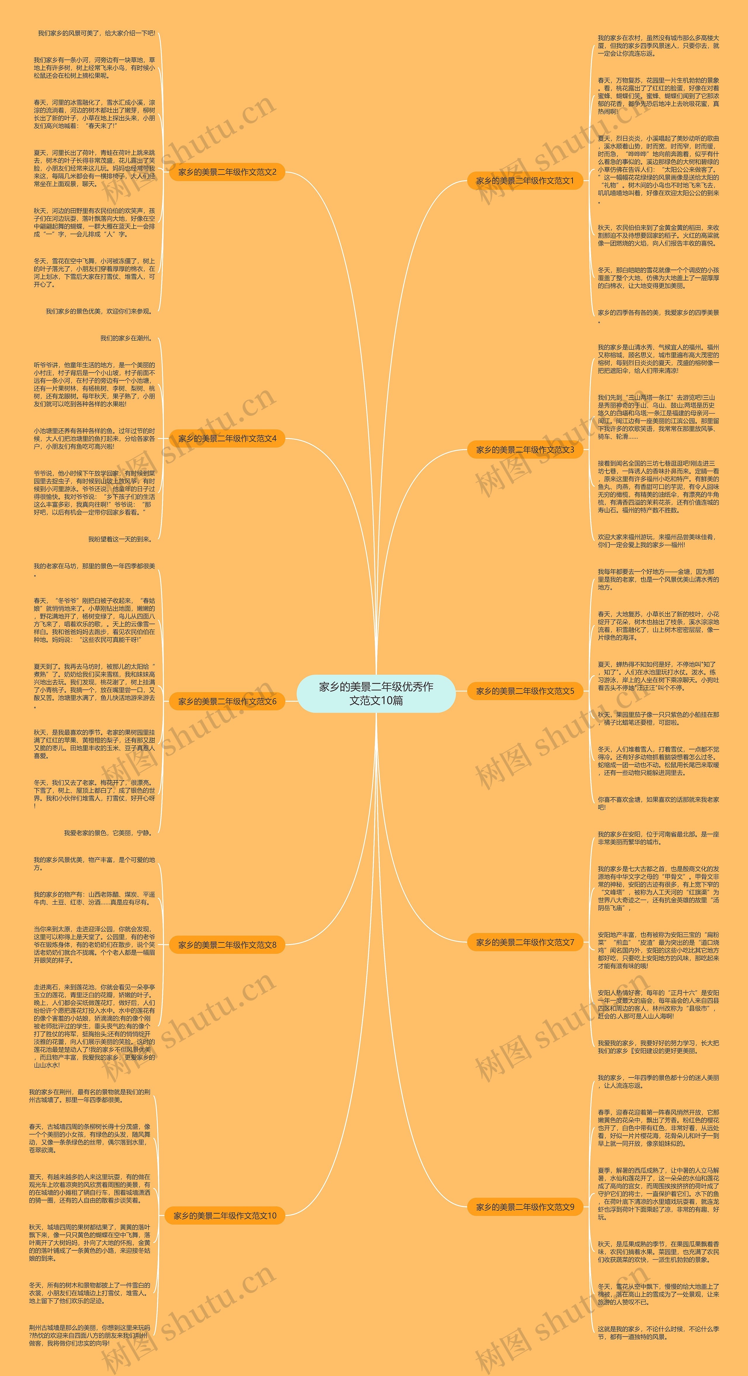 家乡的美景二年级优秀作文范文10篇思维导图