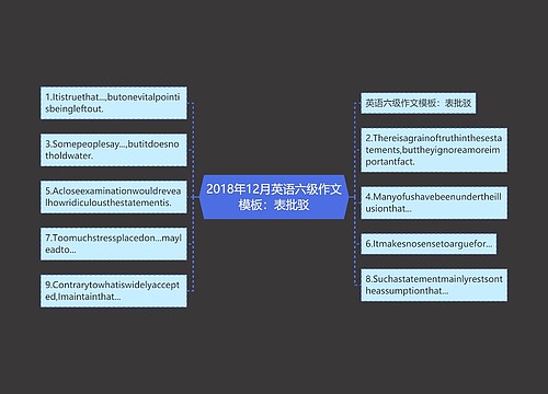 2018年12月英语六级作文模板：表批驳