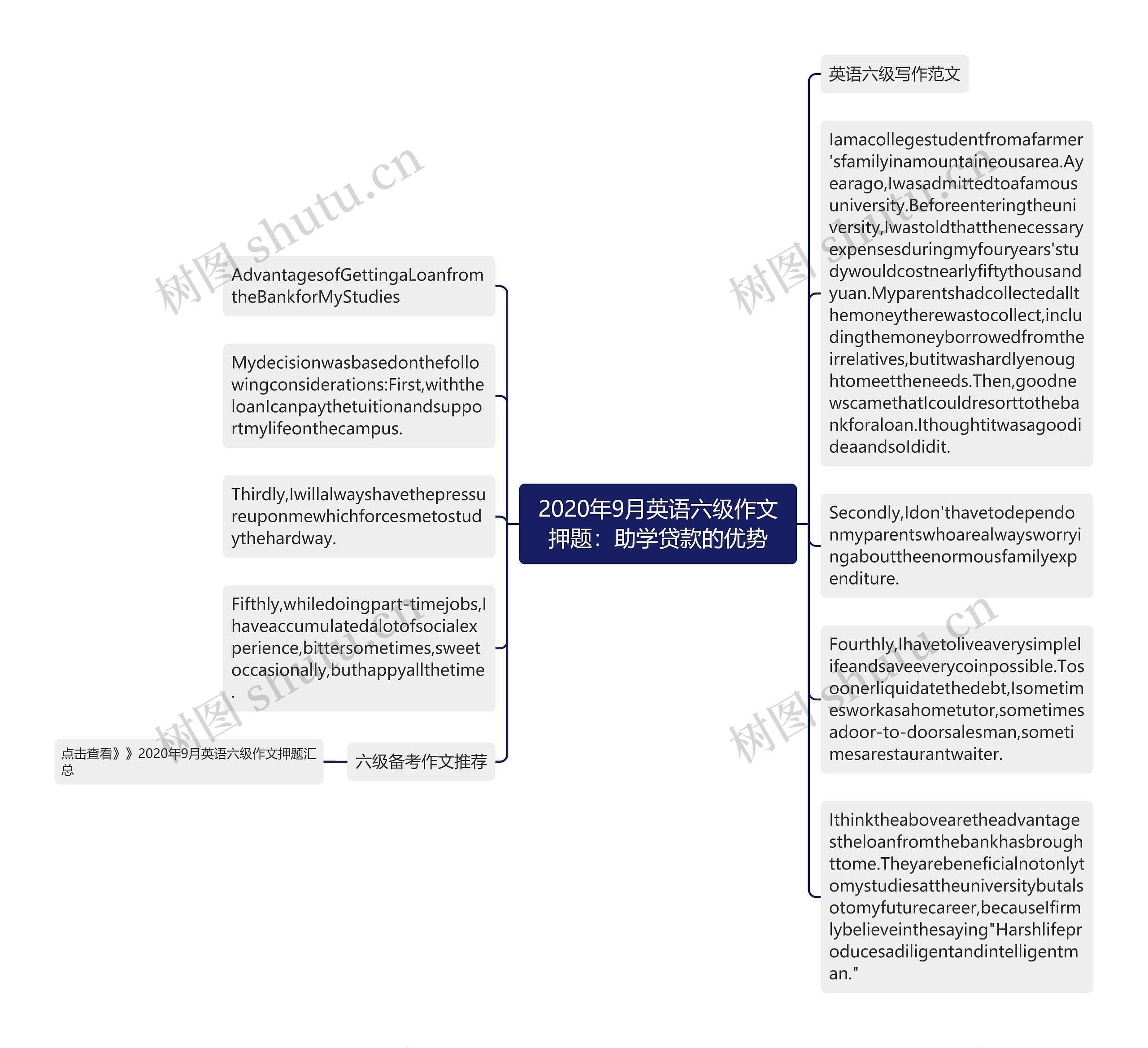 2020年9月英语六级作文押题：助学贷款的优势思维导图