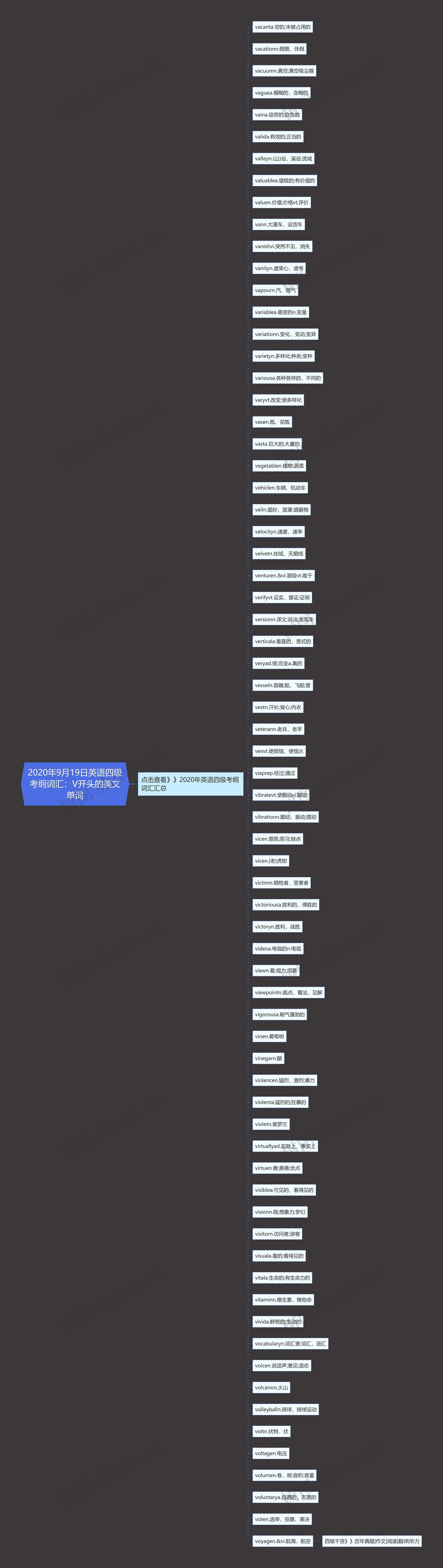 2020年9月19日英语四级考纲词汇：V开头的英文单词