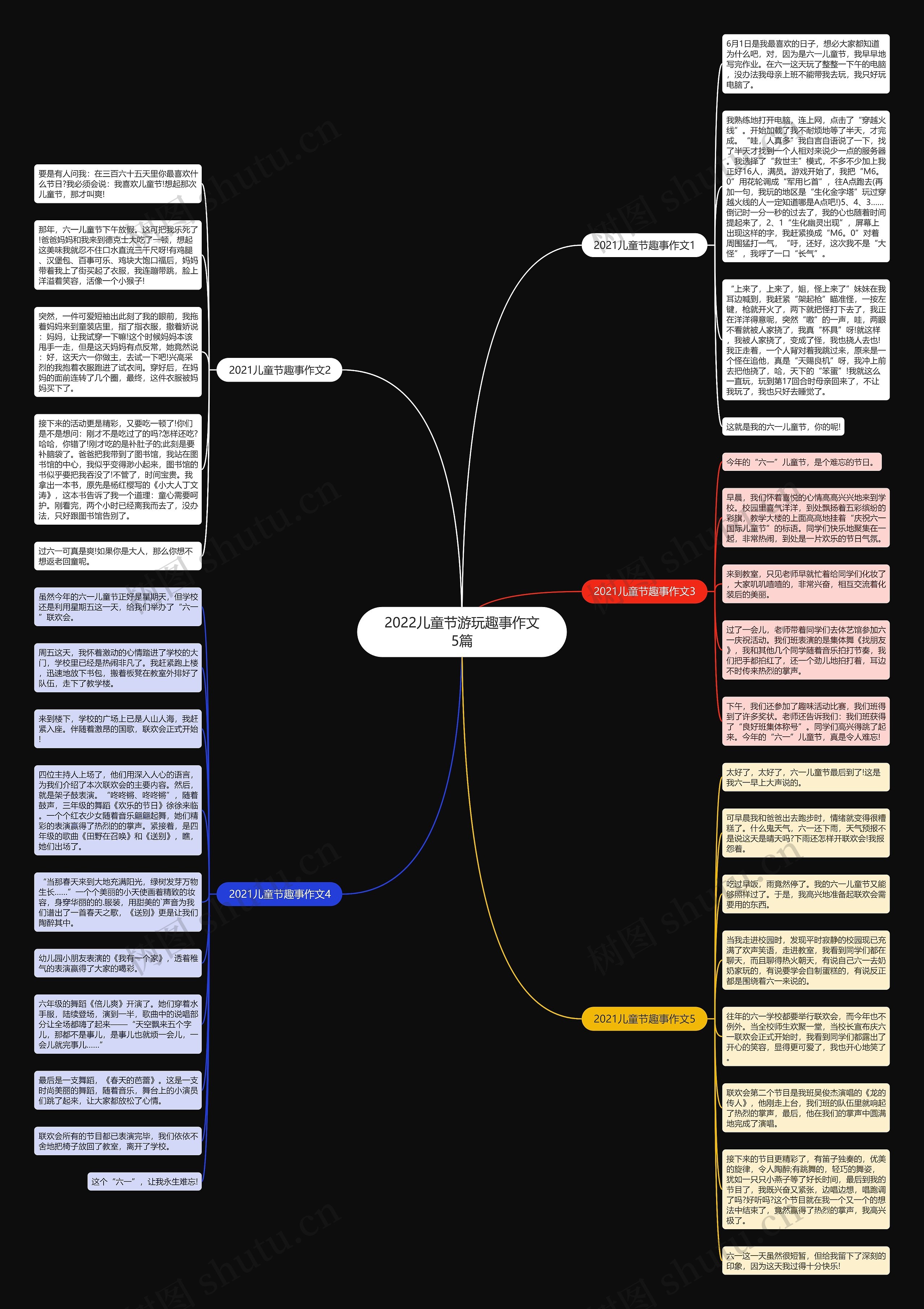 2022儿童节游玩趣事作文5篇思维导图