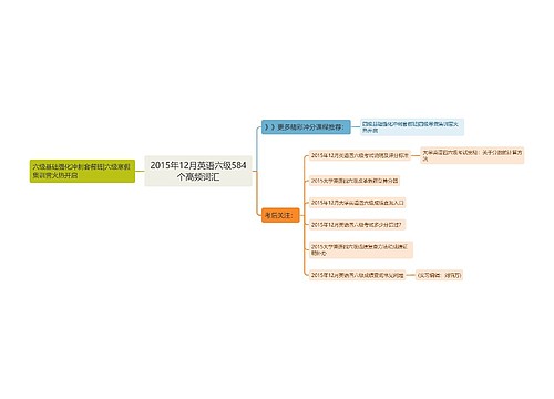 2015年12月英语六级584个高频词汇