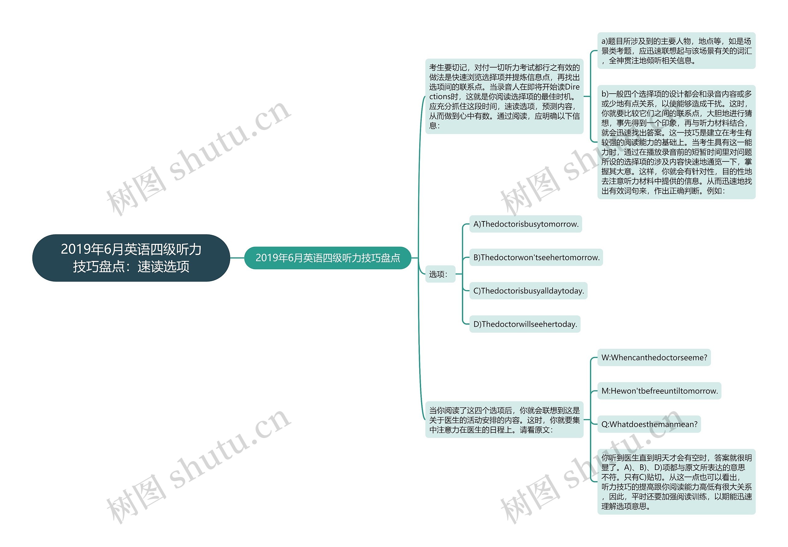 2019年6月英语四级听力技巧盘点：速读选项思维导图