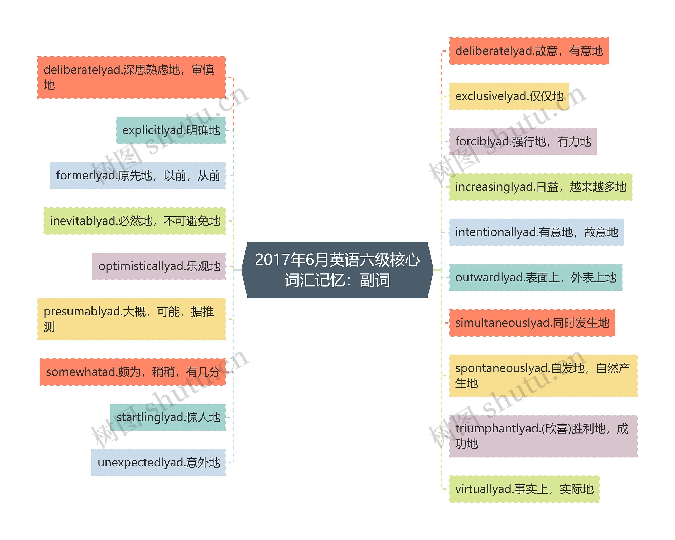 2017年6月英语六级核心词汇记忆：副词